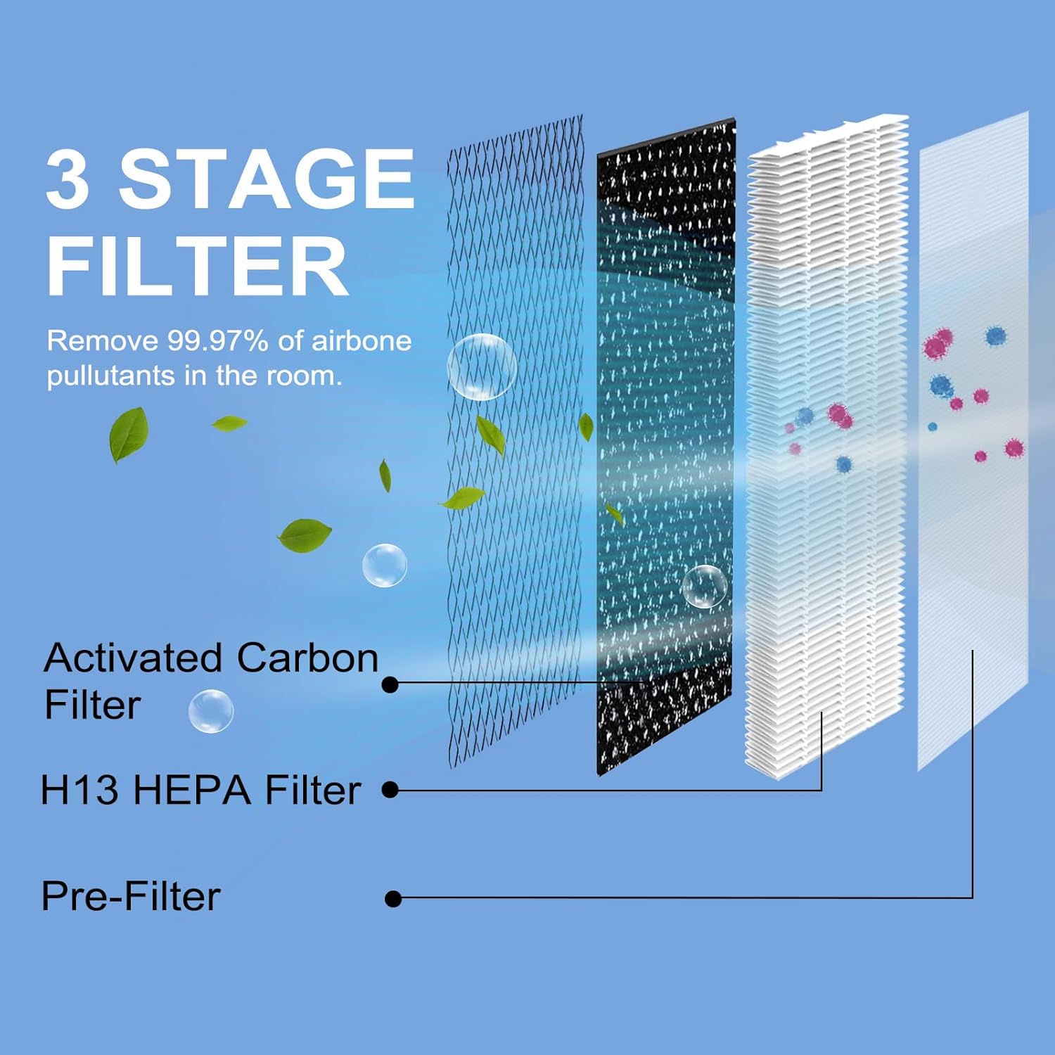 3x Filtro Aria Per Proscenic A9Mor - Combinato HEPA H13 + Carbone Attivo | Depuratore Aria - Foto 3