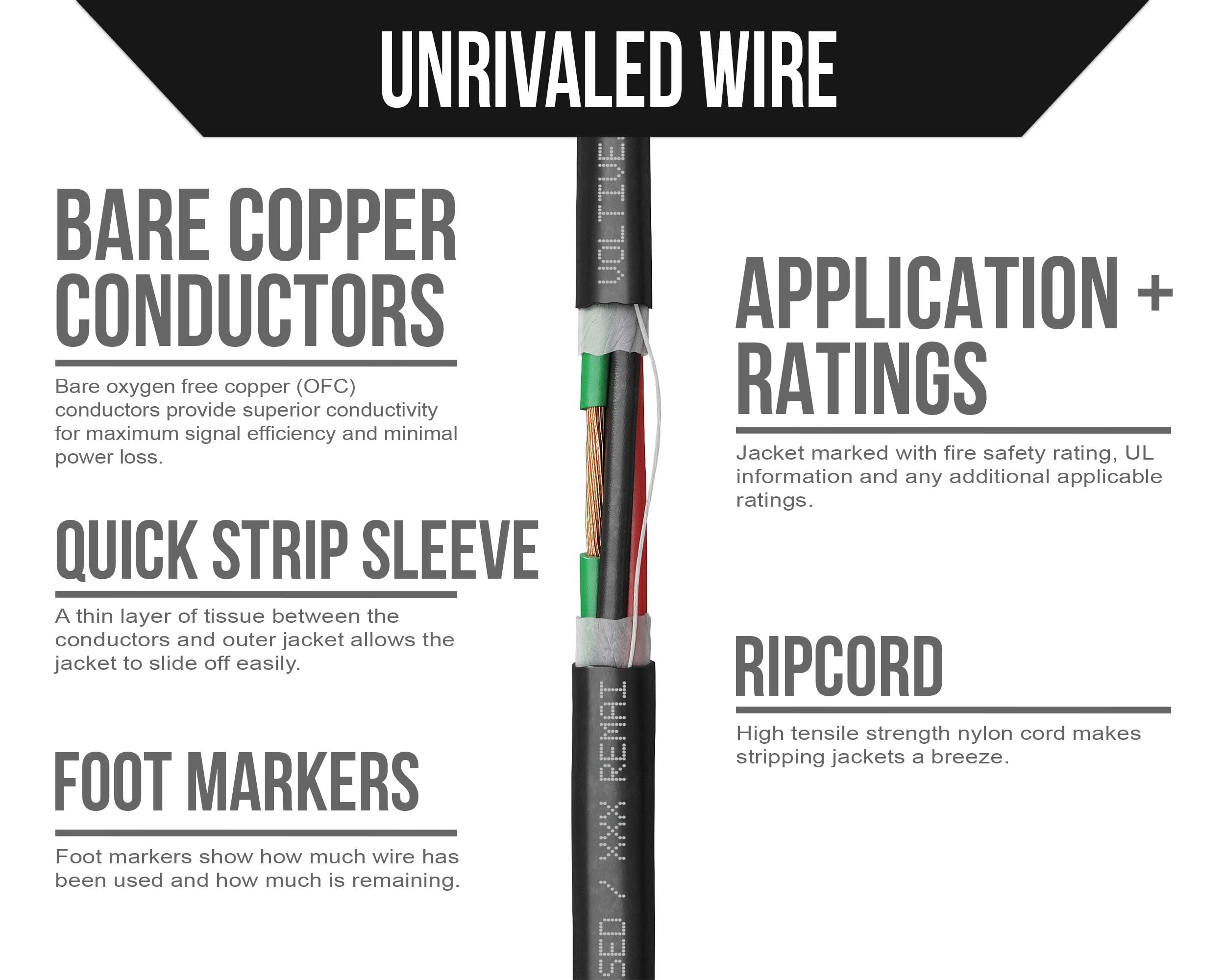 Voltive Cable de bajo voltaje 18/4, 500 pies, negro - cobre desnudo trenzado - UL Listed CL2/CL3 y clasificación de entierro directo - alarma/seguridad, iluminación LED, audio/altavoces