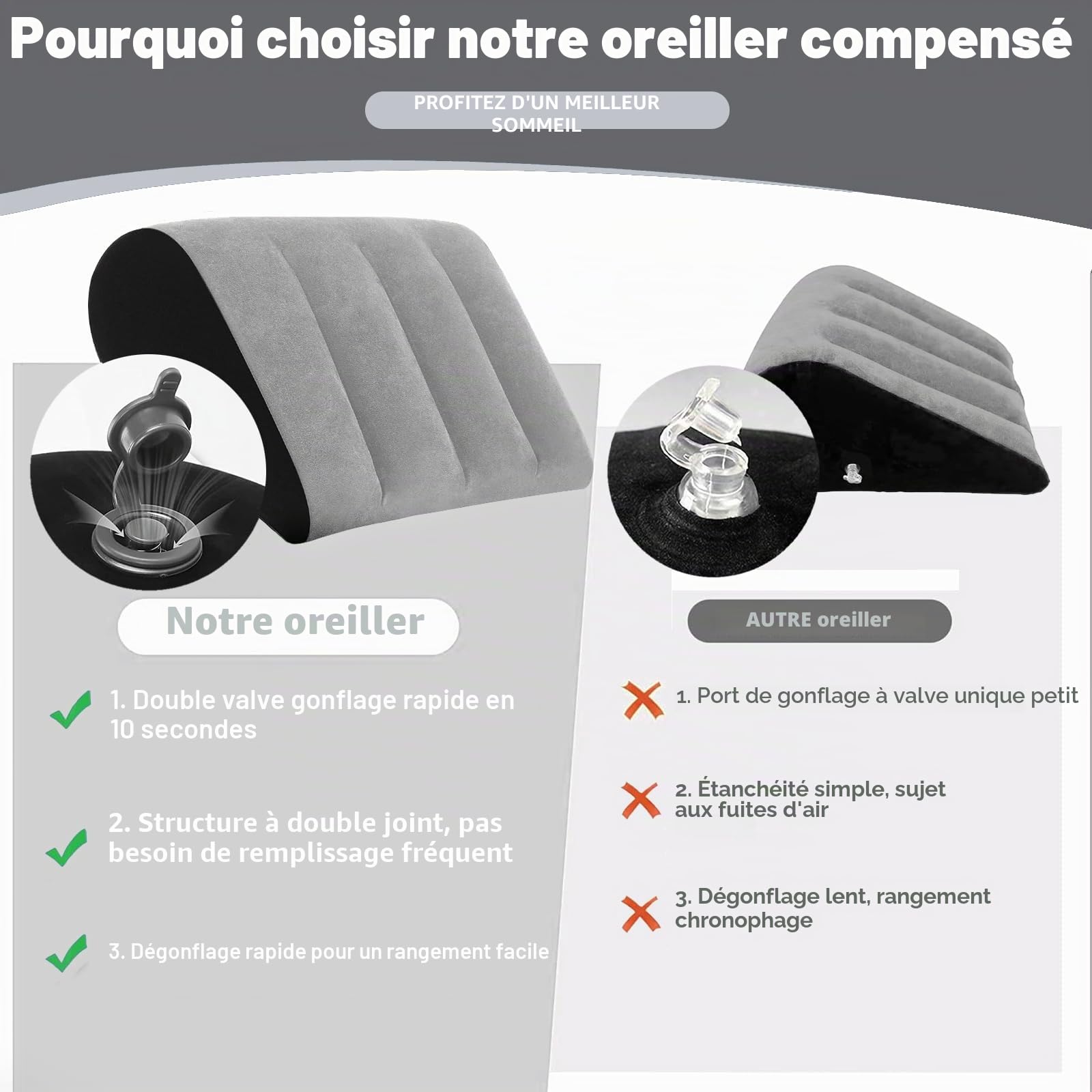 Coussin Jambes Surélevé Oreiller Gonflable – Positionneurs De Corps Léger pour Dormir, Surélever des Jambes, Utilisation Au Lit, Voyage, Camping, Gonflage Rapide,Pliable Portable