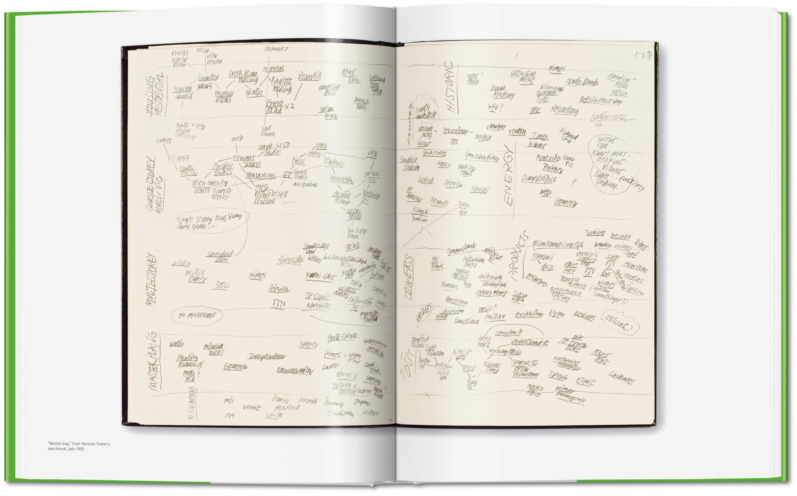 Norman Foster: Networks