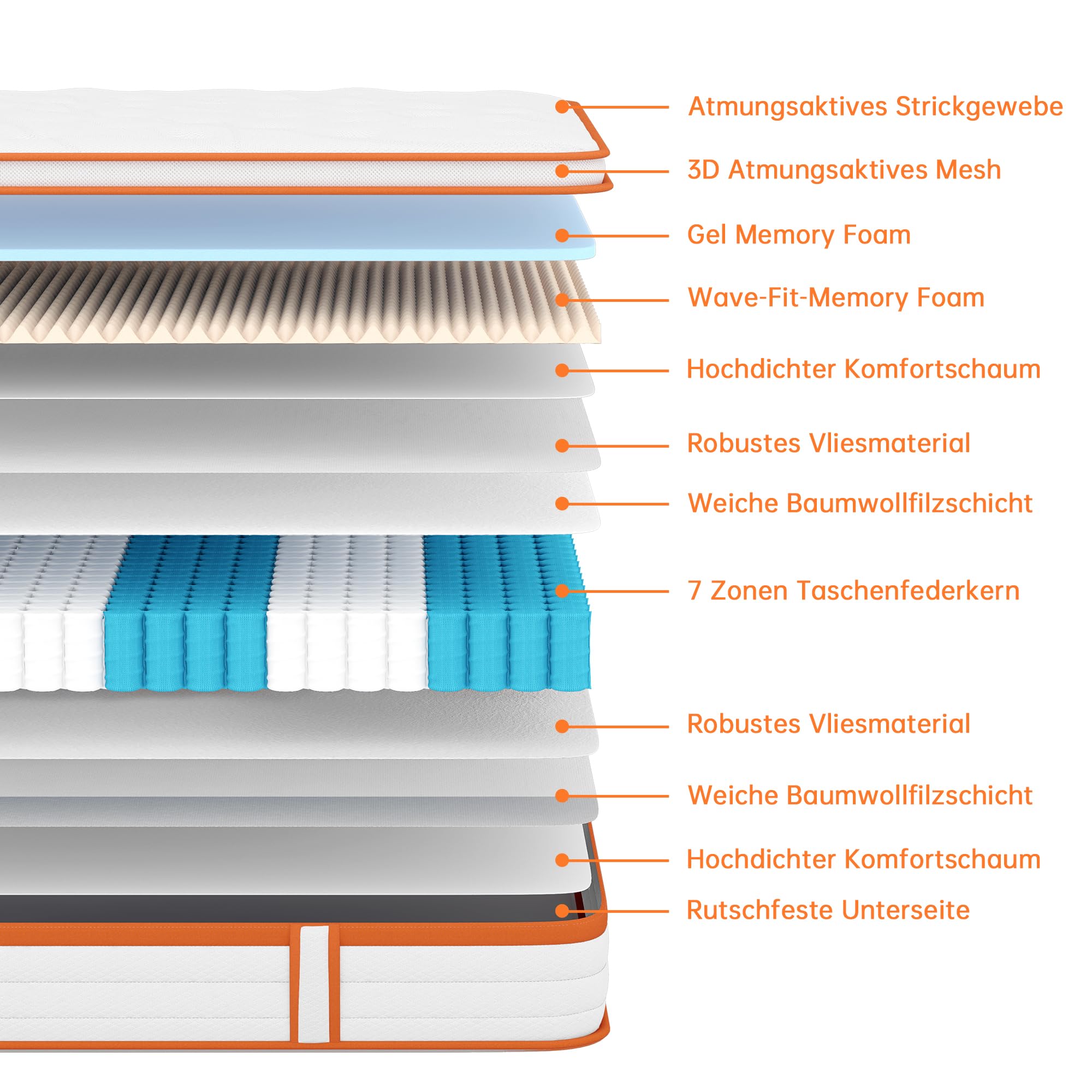TeQsli Gel Federkernmatratze 140x200 cm, 25 cm Höhe 7-Zonen Taschenfederkernmatratze mit Gel Memory Schaum, ergonomische Unterstützung & Druckentlastung, H3 H4, Oeko-Tex & CertiPUR Zertifiziert