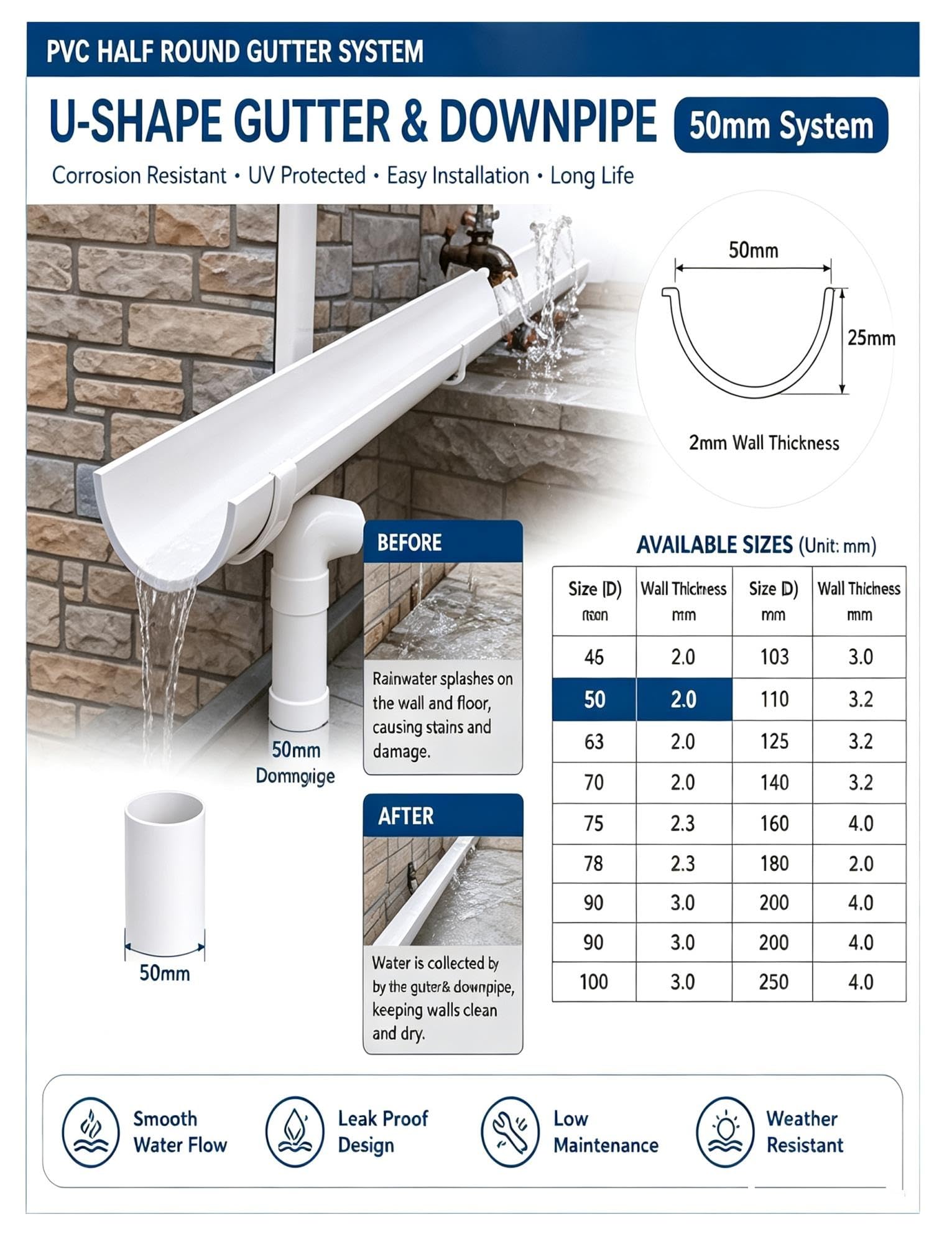 Canaleta de drenaje PVC en forma de U, 2 piezas, conectable, exterior