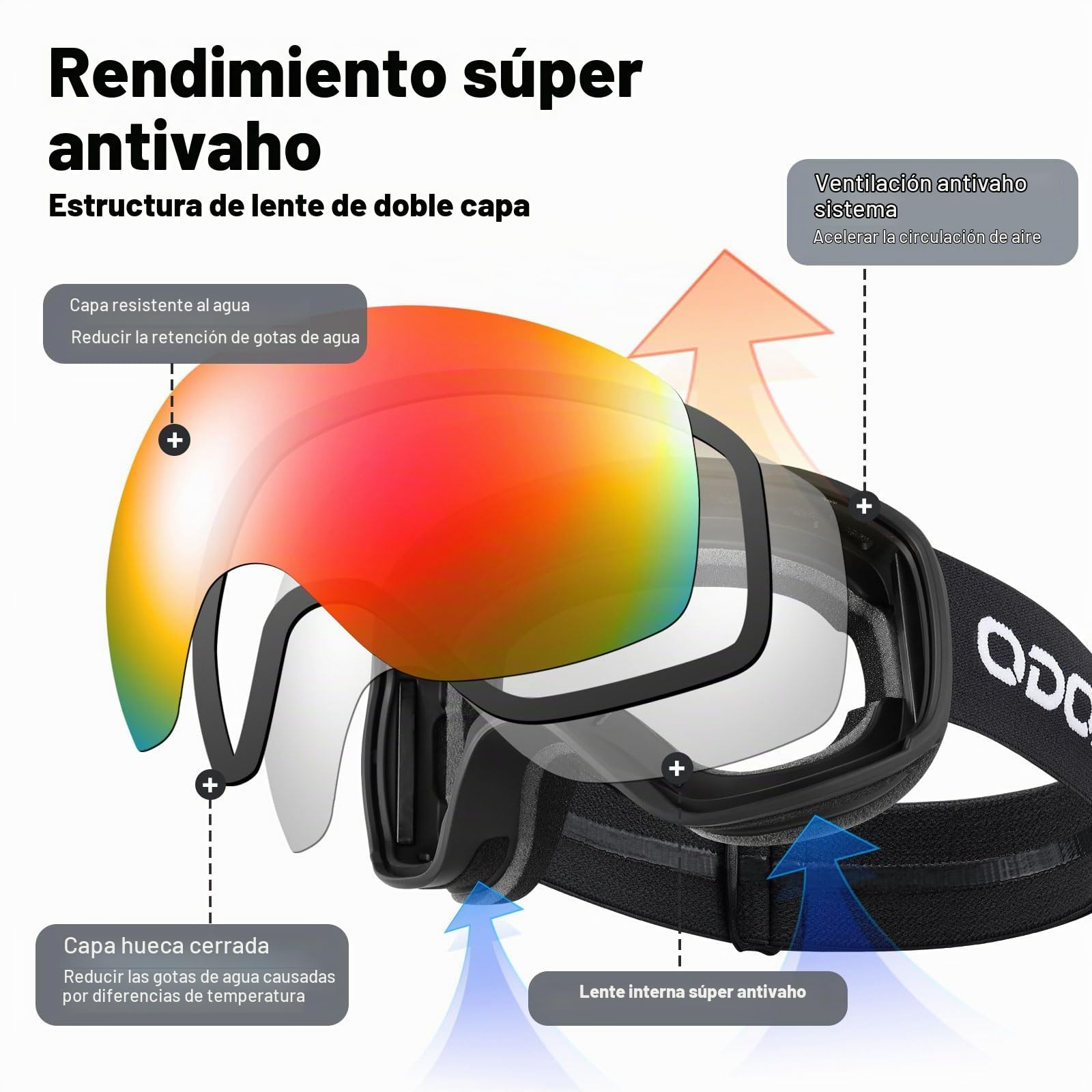 Odoland Gafas de Esquí para Adultos y Jóvenes, Gafas de Snowboard de Doble Capa - Protección UV y a Prueba de Viento, Correa Ajustable, BR
