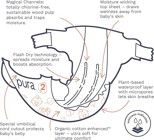 Miniatura 6 de Pura - Pañales ecológicos talla 2 (7-13 libras) hipoalergénicos, algodón orgánico suave, cómodos, sostenibles, indicador humedad, empaque papel