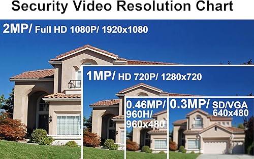 Miniatura 9 de Cámara domo de seguridad 101AV 1080P 1920x1080 True Full-HD 4in1 (TVI, AHD, CVI, CVBS) Lente fija de 0.142 in 2.4 megapíxeles STARVIS Sensor de