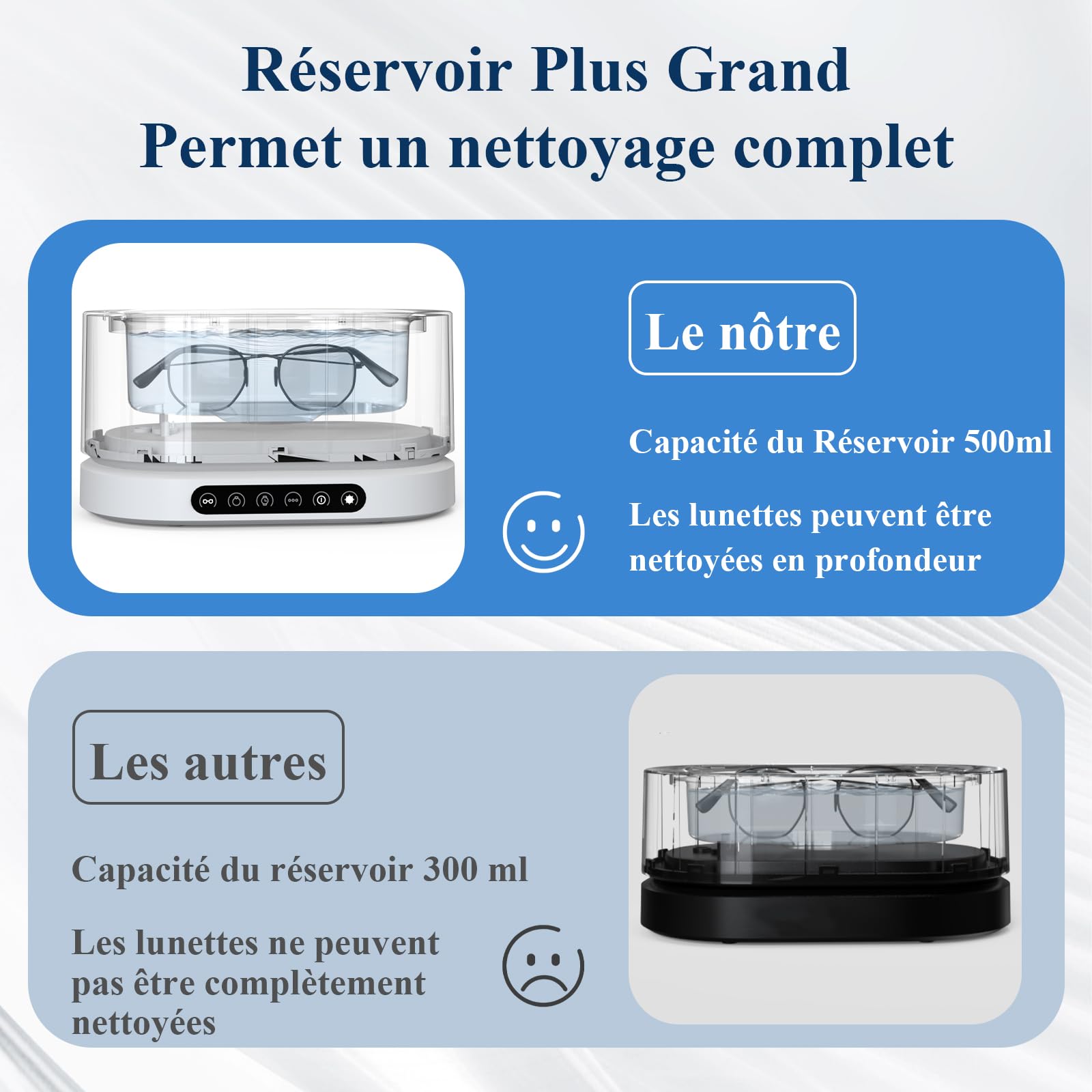 Minthouz Nettoyeur Ultrasons, 48000Hz Ultrasonic Cleaner 500ml Nettoyeur Ultrasons Lunettes avec 5 Modes, Bac a Ultrason pour Lunettes de Vue, Bijoux, Montres, Dentier, etc