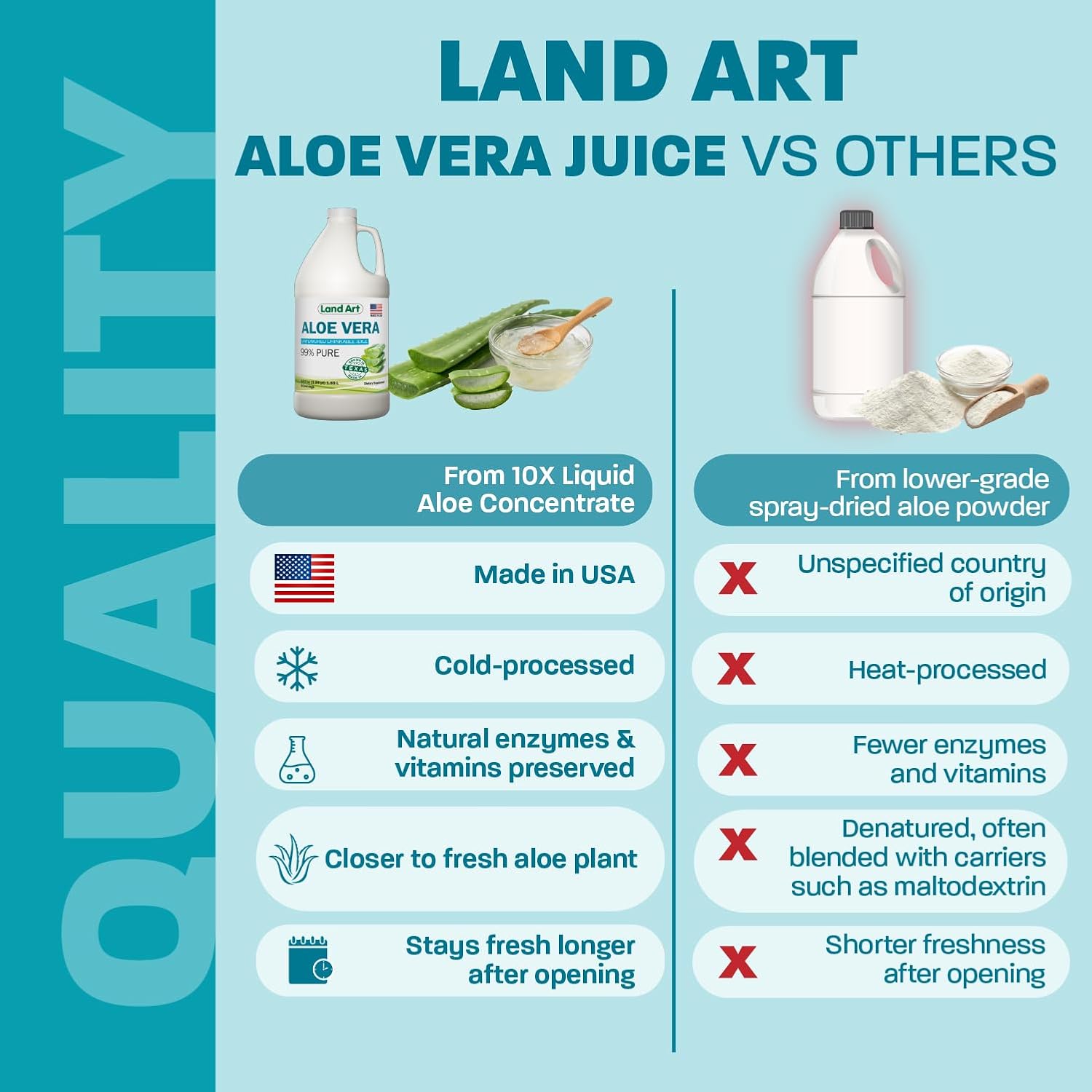 Pure Aloe Vera Juice Unflavored – Cold-Processed - 99.7% Organic Aloe Vera Inner Fillet from Fresh Texas Leaves – Supports Digestive Comfort & Natural Wellness – 64 fl oz (Pack of 2)