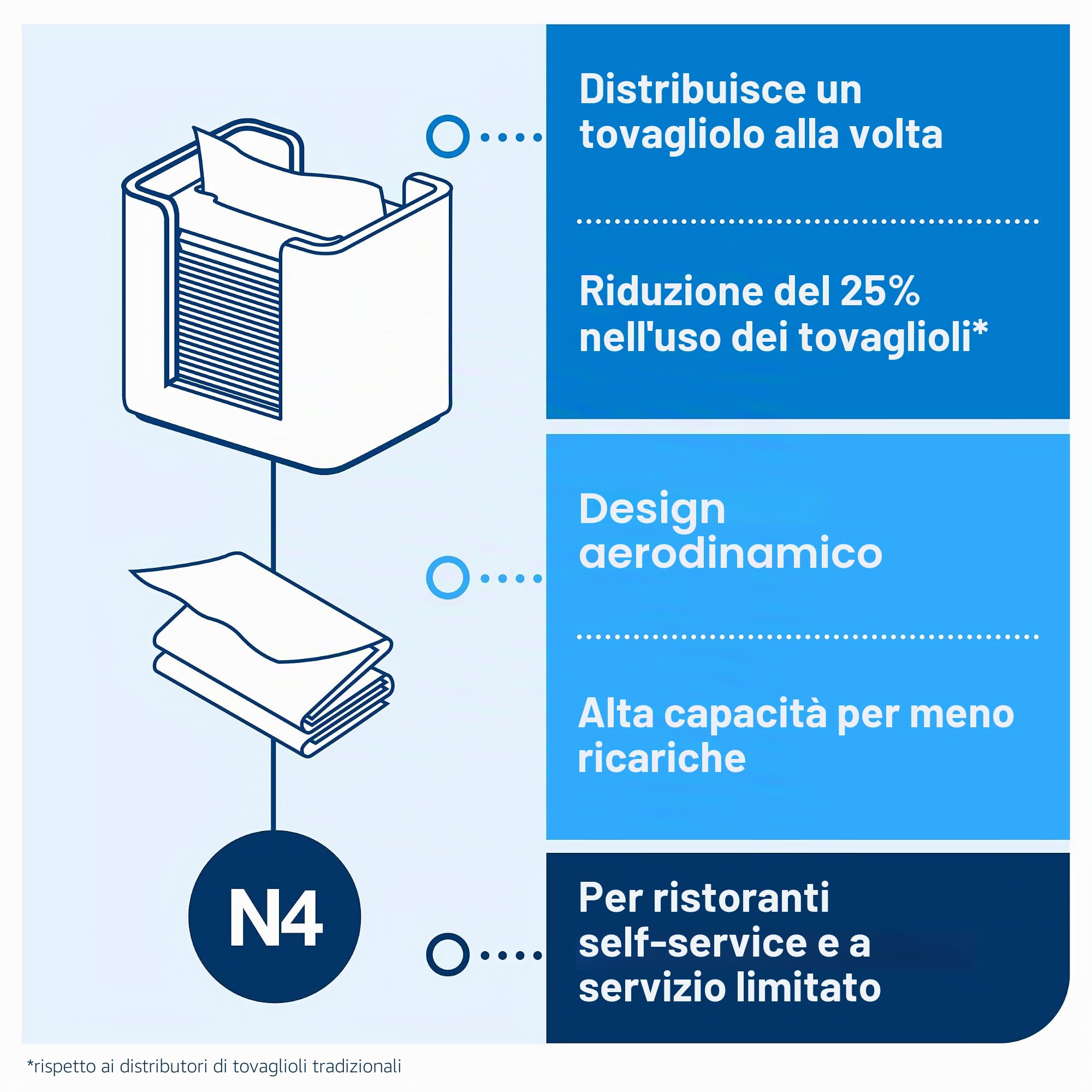 Tork 273002 Xpressnap Dispenser in noce per tovaglioli intercalati