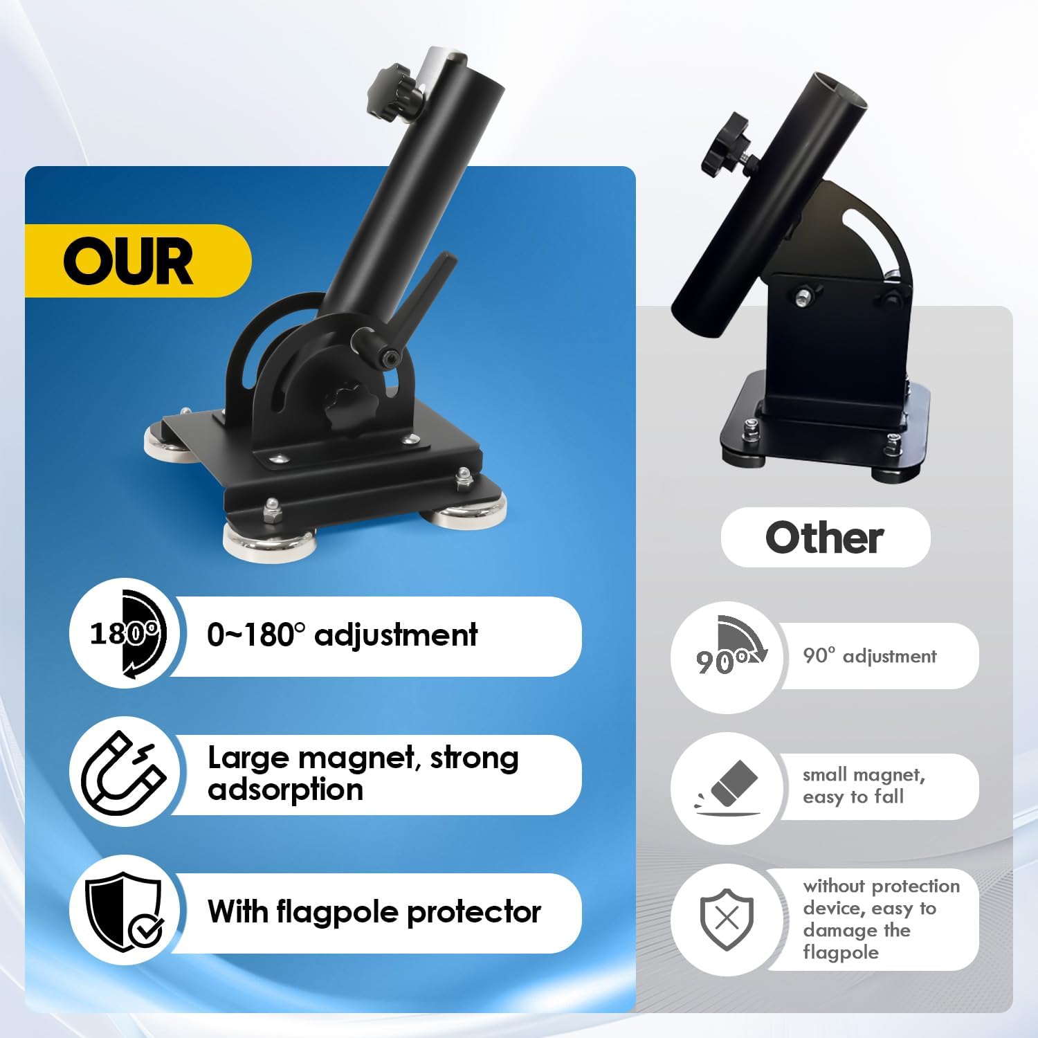 Magnetic Flag Pole Holder for 5th Wheel RV Hitch, Magnetic RV Flag Pole Mount, 180° Adjustable Angle, No-Drill Installation, Fit for 5th Wheel RV Hitch Camper and Trailer - Image 5