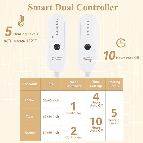 Miniatura 10 de Manta térmica eléctrica de 50 x 60 pulgadas, manta eléctrica ultra suave con diseño elegante 3D, 8.47 oz más 7.05 onzas de sherpa, 5 niveles de