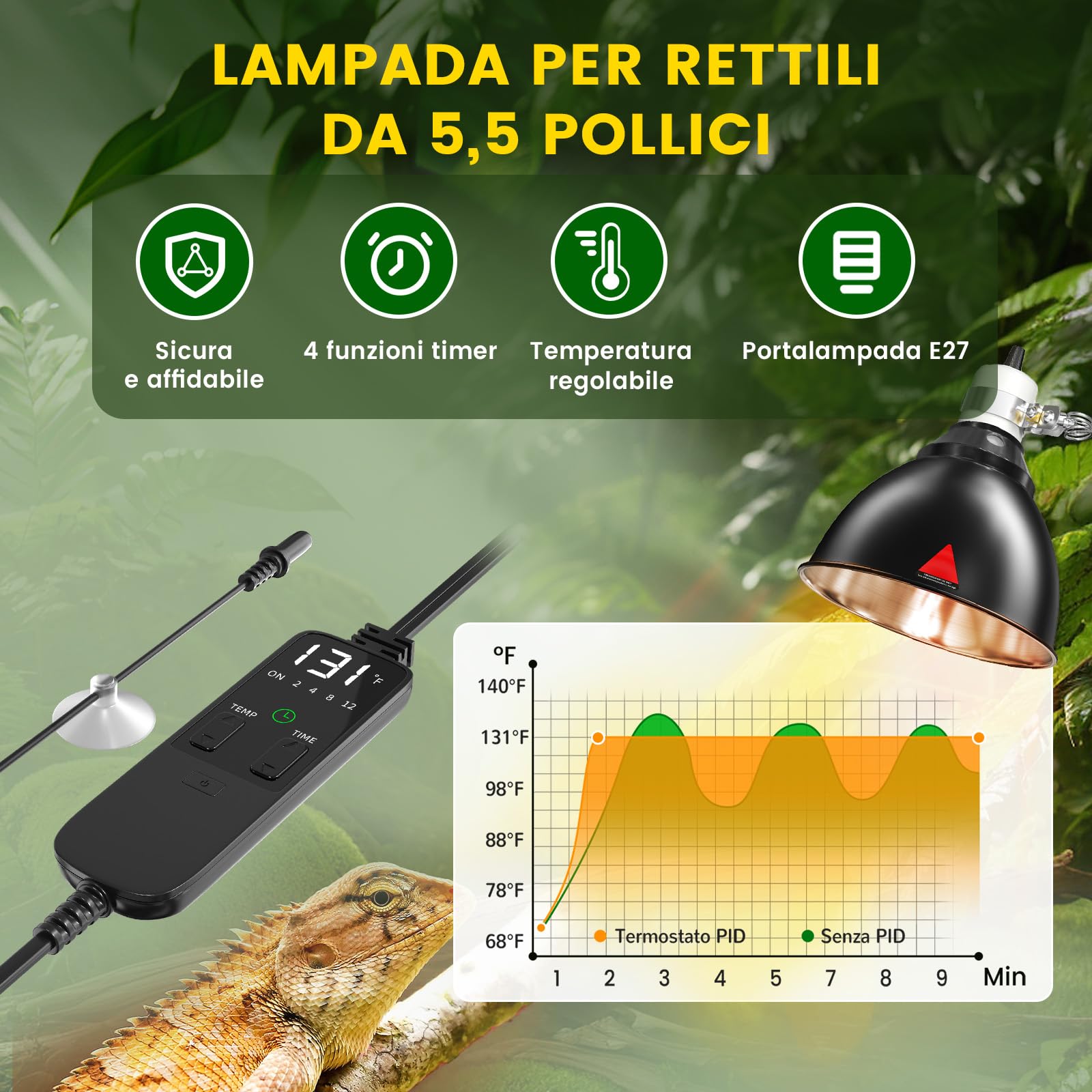 GlowUp Lampada Riscaldante Lampada uvb Tartarughe da 5,5 pollici con termostato e timer, Portalampada E27 Reptile Dome 300W per Tartarughe, Lucertole, Draghi Barbuti (Lampadina non Inclusa)