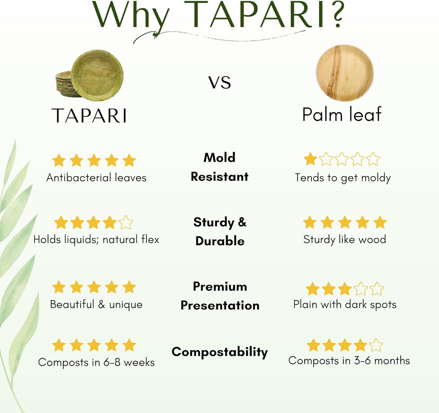 TAPARI 20 Pack Disposable Plates & Bowls Combo - Four Sizes - 4" - 6.5" / 7.5" / 9" - Perfect for Picnics - Strong Organic & Eco-Friendly - Compostable & Biodegradable - Dishes Made from Leaves