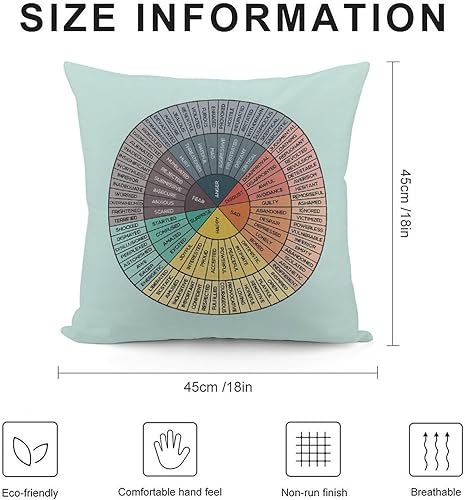 Miniatura 5 de Wheel of Emotions - Fundas de almohada de terciopelo para decoración del hogar para cama, sofá, terapia, oficina, sala de estar, fundas de cojín