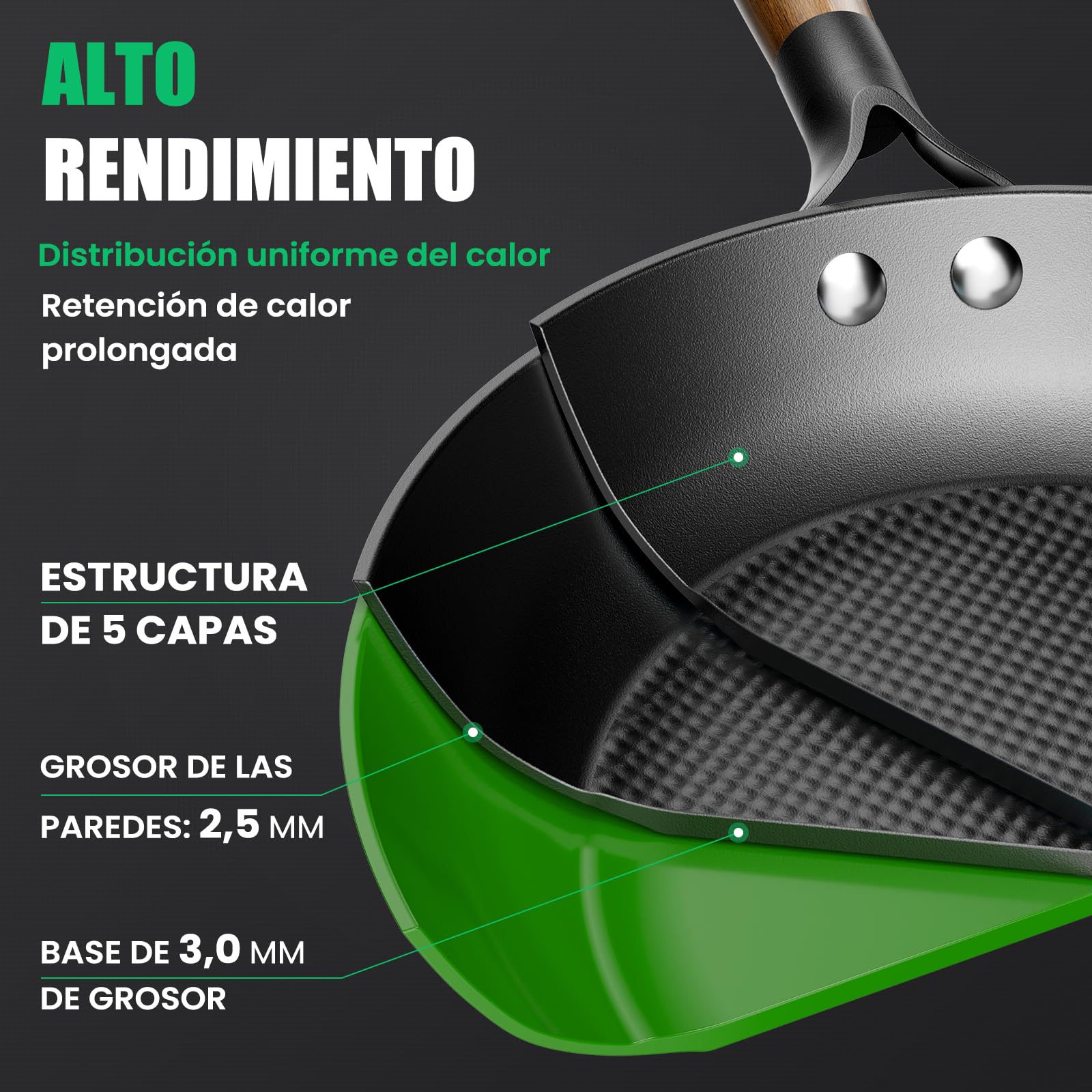 YUTANN Juego de Sartenes de Hierro Fundido Pre-sazonadas, Set de 3 Piezas, Apta para Inducción, Gas y Horno, Antiadherente Natural, Cocina Profesional | Sartenes de 20, 24 y 28 cm de diámetro, distribución uniforme del calor para inducción, gas, eléctrica