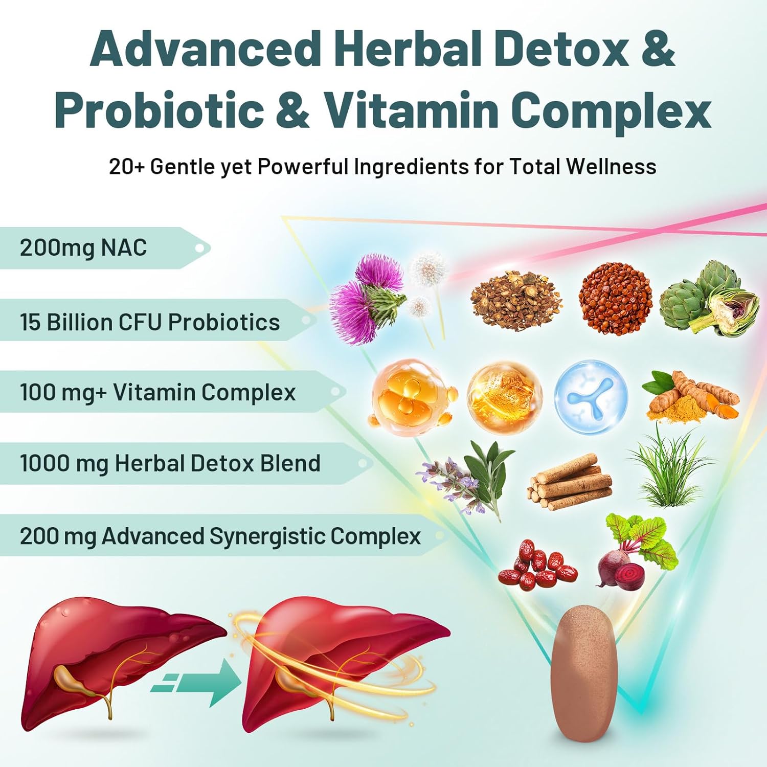 Liver Detox Cleanse & Repair, Liver Support Supplement with Milk Thistle, 15B CFU Probiotics, Dandelion Root, Turmeric, Vitamins for Gut & Liver Health | Blister-Sealed Tablets, 30-Day Supply - Image 3