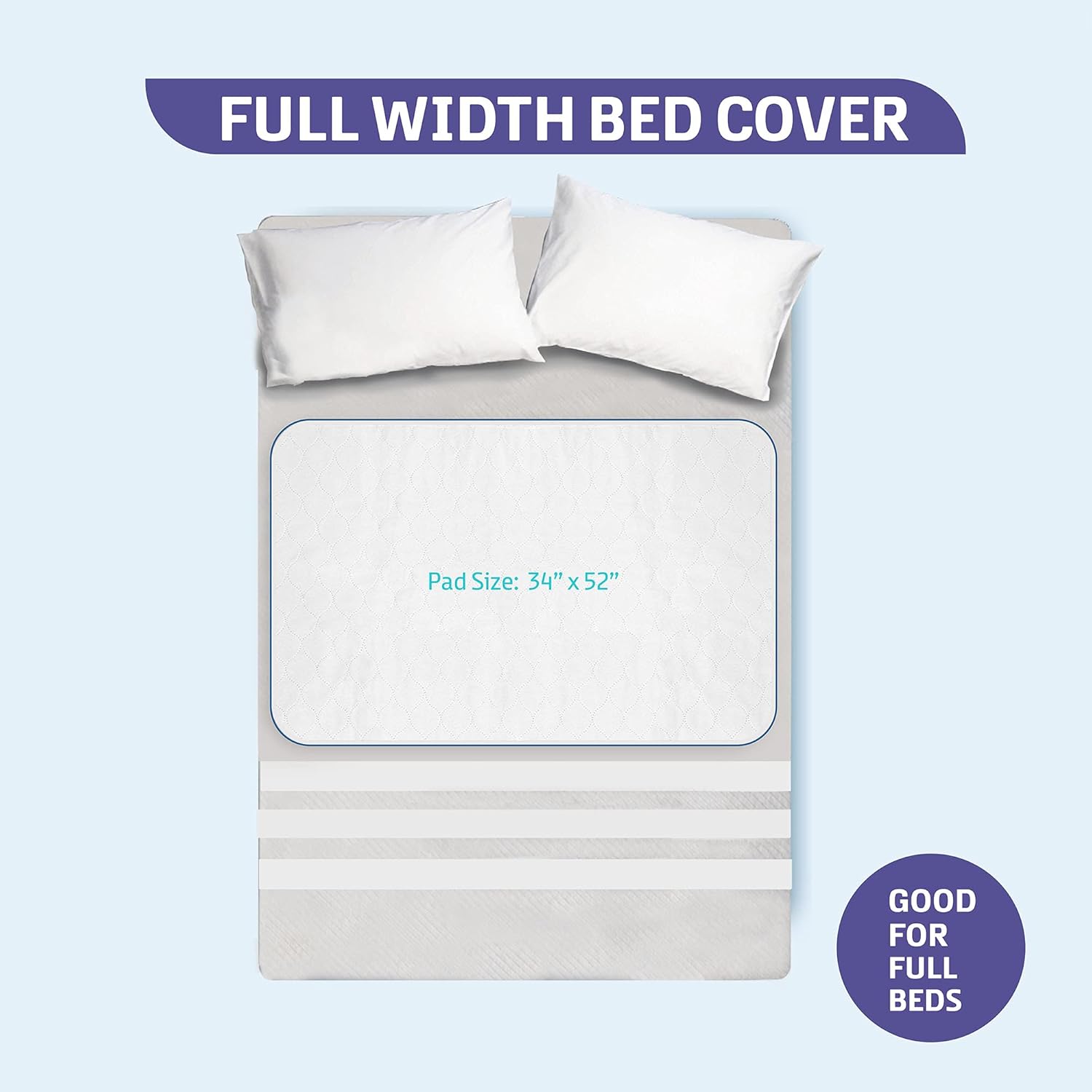 Heavy Absorbency Bed Pad, Washable and Reusable Incontinence Bed Underpads, 34"X52" (2 Pack), Waterproof Mattress Protector : Health & Household