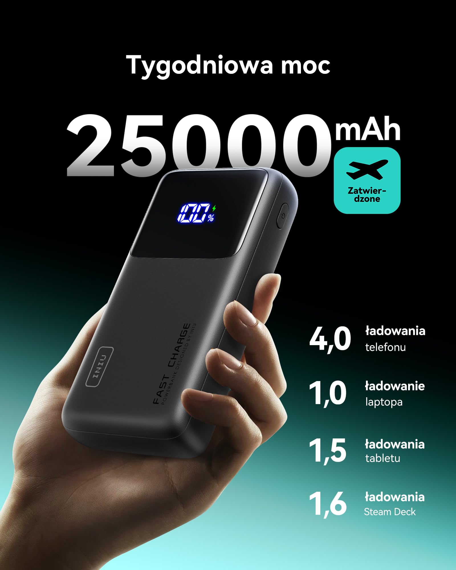 INIU Power Bank, 100W 25000mAh Powerbank Klein Aber Stark Telefon i laptop Zewnętrzne poręczne wejście i wyjście USB C, Kompatibel mit Macbook Pro iPad Air iphone 16 15 14 Pro Max Mini Steam Deck itp