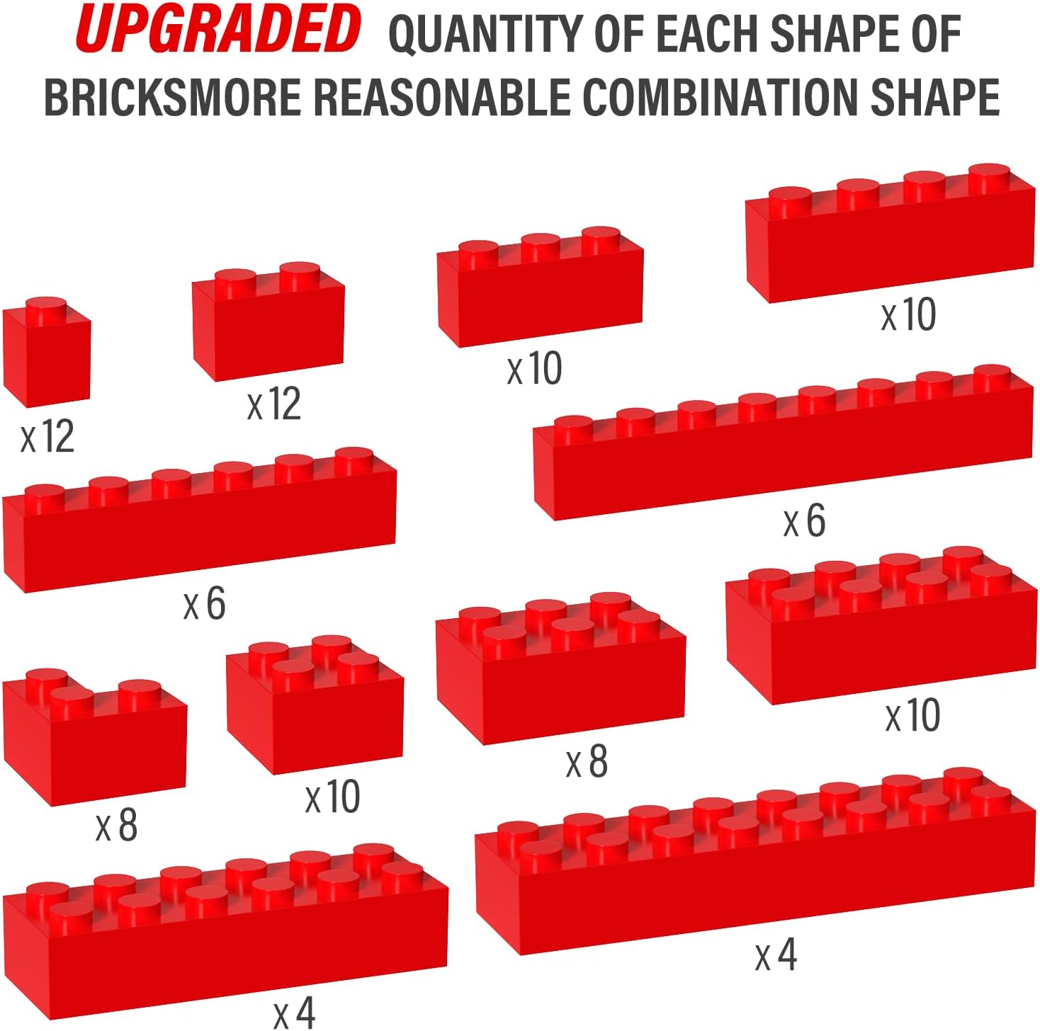 100 Piece Classic Building Blocks, Compatible with Lego, Red Bricks in Bulk - Image 2