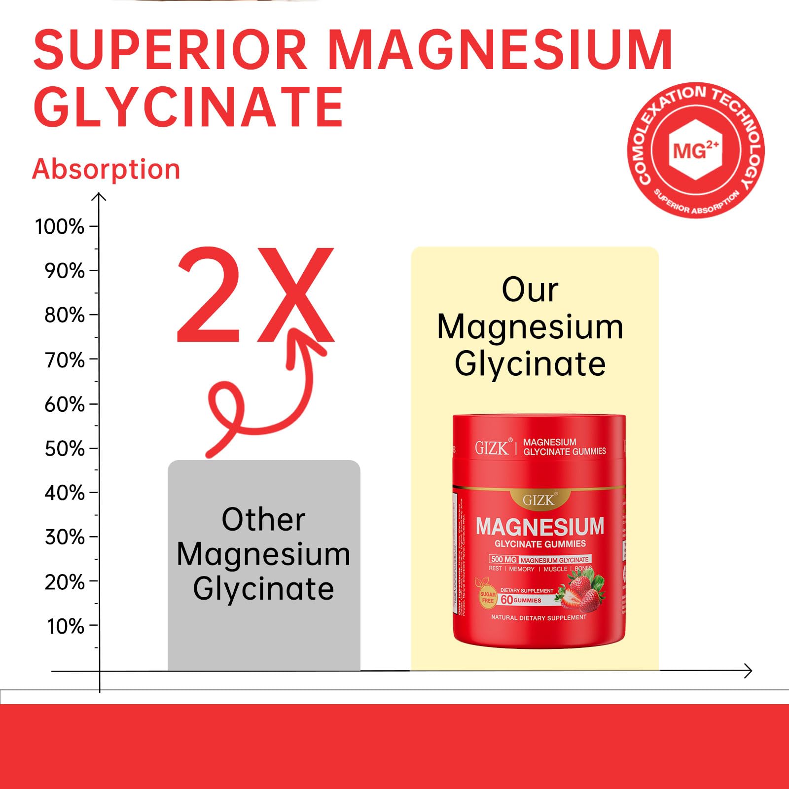 Magnesium Glycinate Gummies 500mg – Sugar Free Magnesium Gummies with L-Theanine - Sleep, Calm, Stress Relief for Adults & Kids 4+, Vegan, No Melatonin (Strawberry Flavor, 60 Count) — Amazon image 4