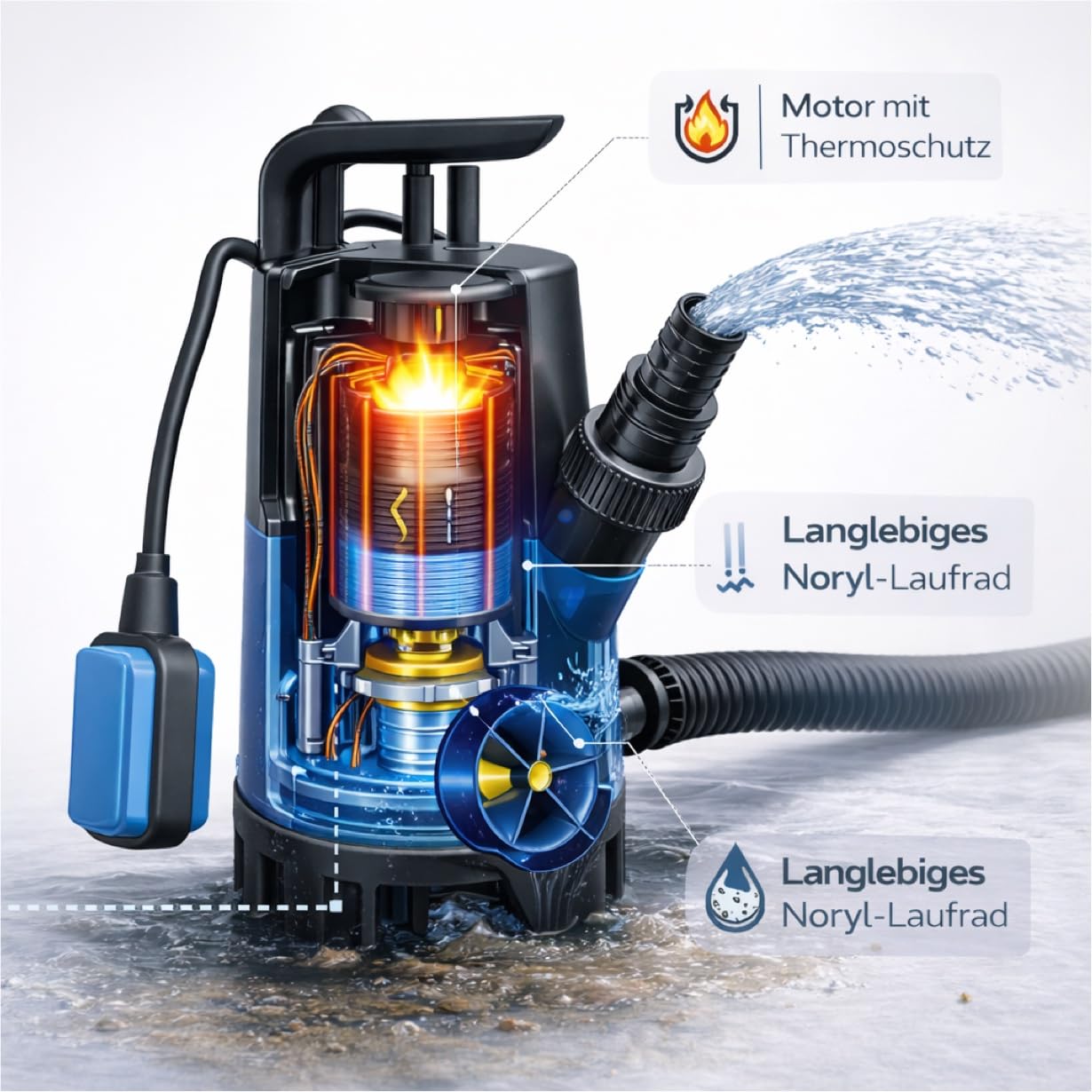 Pompa sommergibile per acqua sporca da 400 W con portata di 7500 l/h – max. 5 m di altezza di mandata, 4 m di profondità di immersione, cavo da 10 m, interruttore galleggiante e protezione termica per