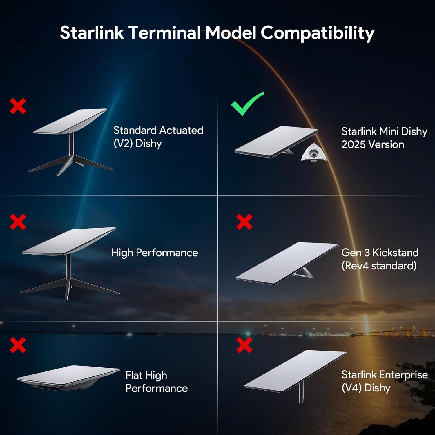 2025 Starlink Mini Clamp Mount Kit – Adjustable Aluminum Bracket for Pipe, RV, Roof Rack, Balcony+Starlink Mini Roof Mount Premium Heavy Duty Starlink Internet Kit