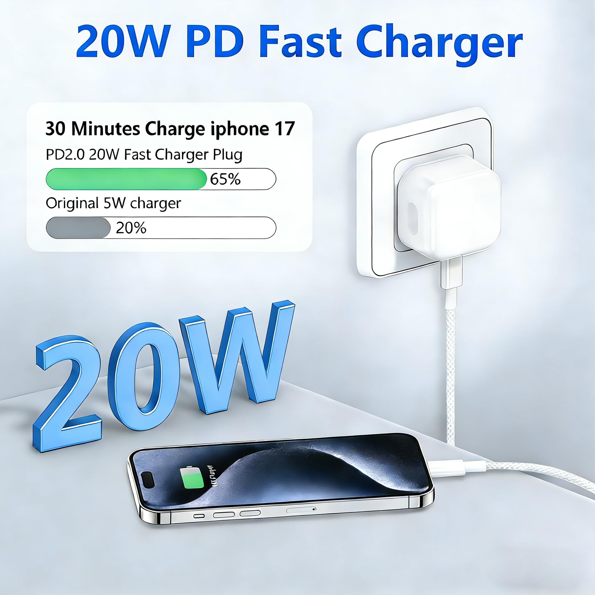 pumsan Google Pixel Fast Charger, 20W USB Type C Plug and 2M Charging Cable for Google Pixel 10/10 Pro/10 Pro XL/10 Pro Fold/9/9 Pro/9 Pro XL/9 Pro Fold/8 Pro/8/8A/7A/7/7 Pro/6A/6/6 Pro/iPhone 17 16 — view 5