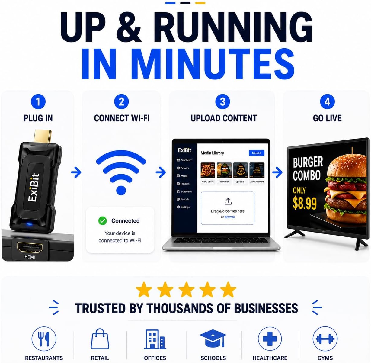 TV Signage Stick for Business | Digital Signage Player | Remote Screen Management for Digital Menu Boards, Retail Displays, Office Screens & Commercial TV Displays