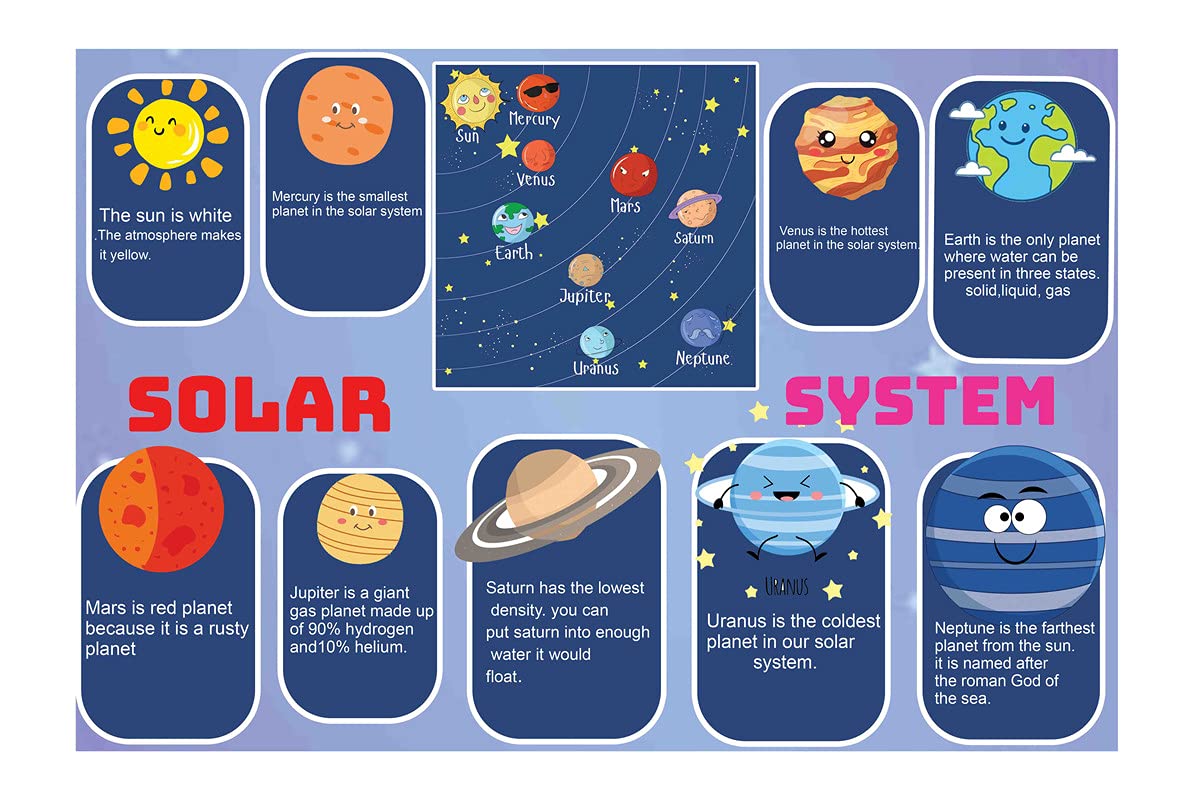 Yellow Alley Decorative Sticker Wall Poster|Solar System|Kids Learning Poster For Interior Decoration|Poster For Science Lab, Living Room, Kids Room|Wall Art Poster|1Pc