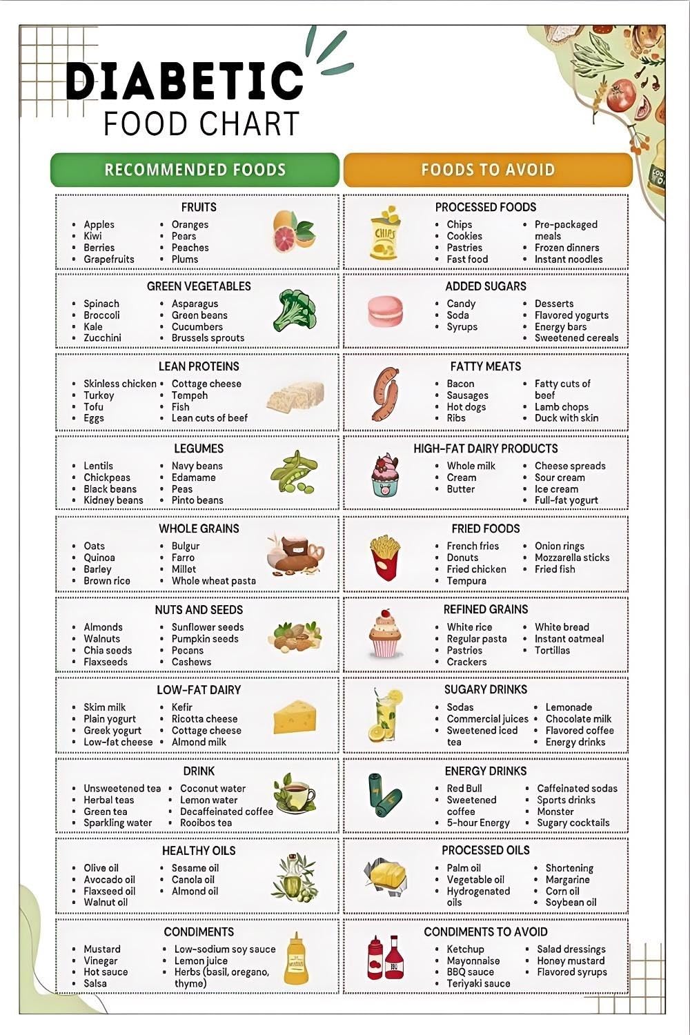 KCDFDVJFBM Diabetes Food Chart Wall-Art for Clinic Decor - Meal Planning Guide with Low Carb Grocery List and Glycemic Index(Framed,12x18inch(30x45cm))