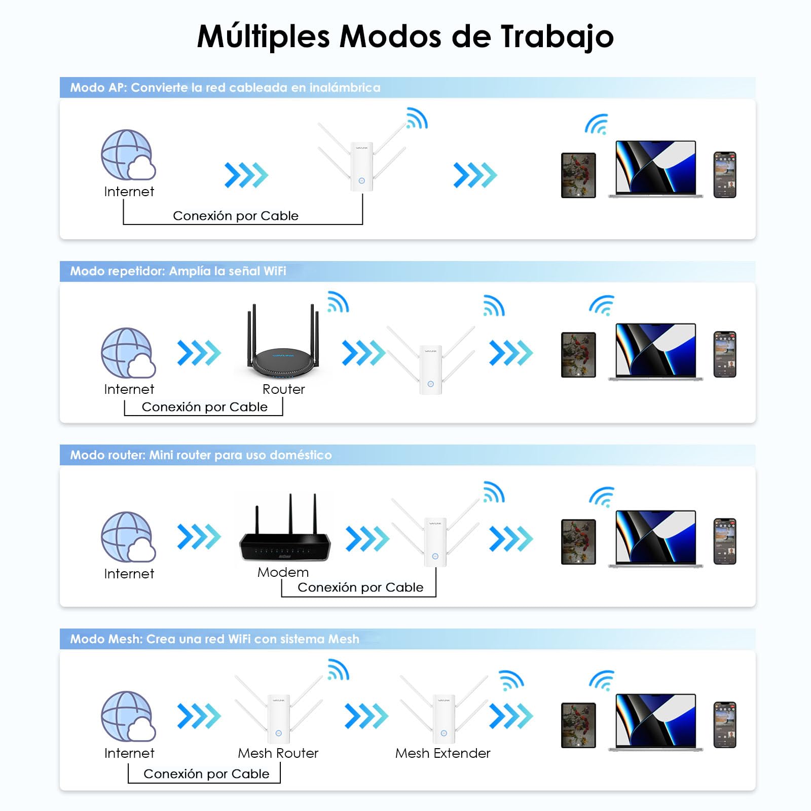 WAVLINK AX3000 - Extensor de Rango Wi-Fi 6 de Doble Banda, Amplificador de Extensor WiFi, repetidor WiFi con Puerto Gigabit, Antenas 4x5dBi, Compatible con repetidor/Ap/enrutador/Modo Malla, fácil