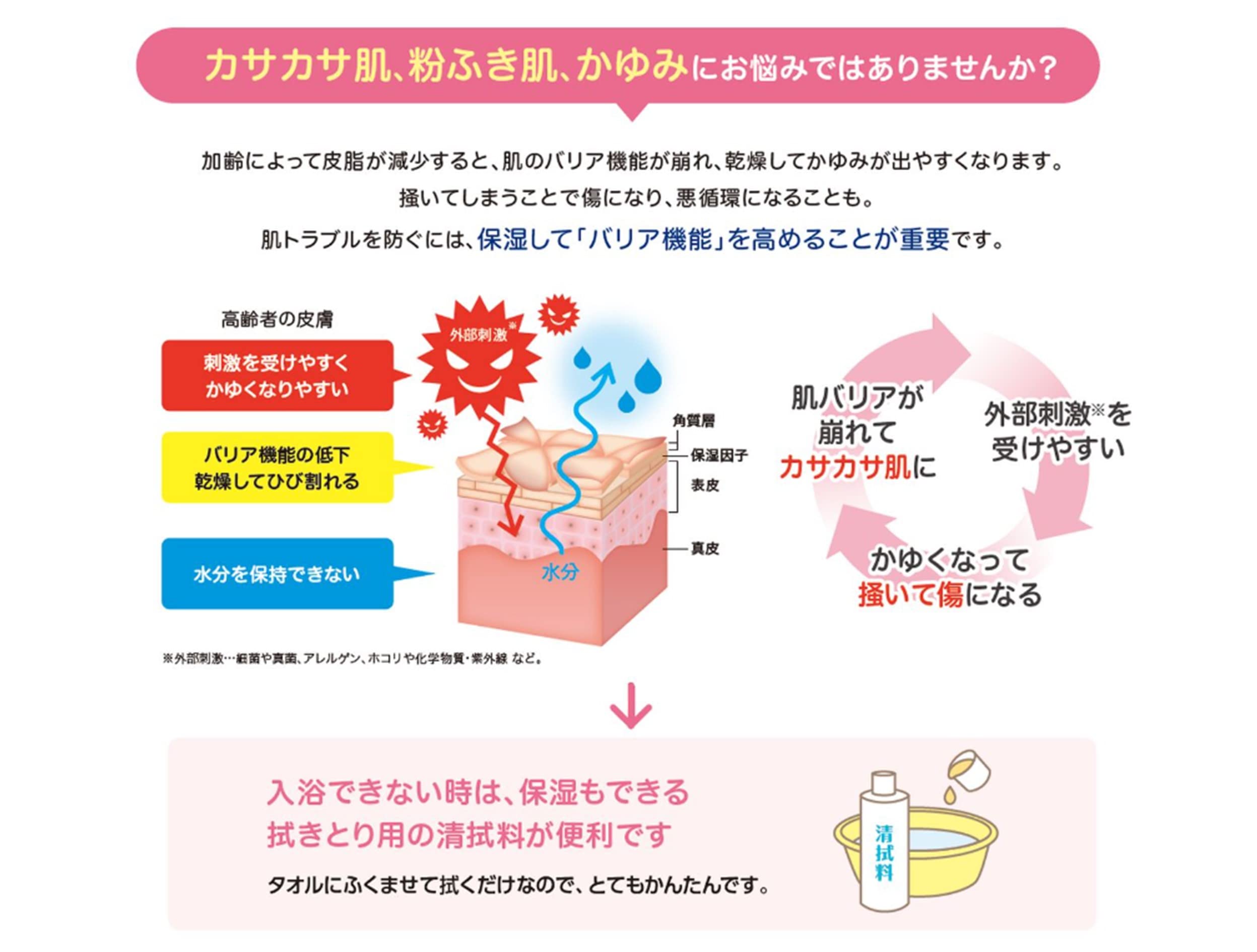 Amazon | さっぱりからだふき 液体タイプ 400ml ハビナース 清拭料 弱