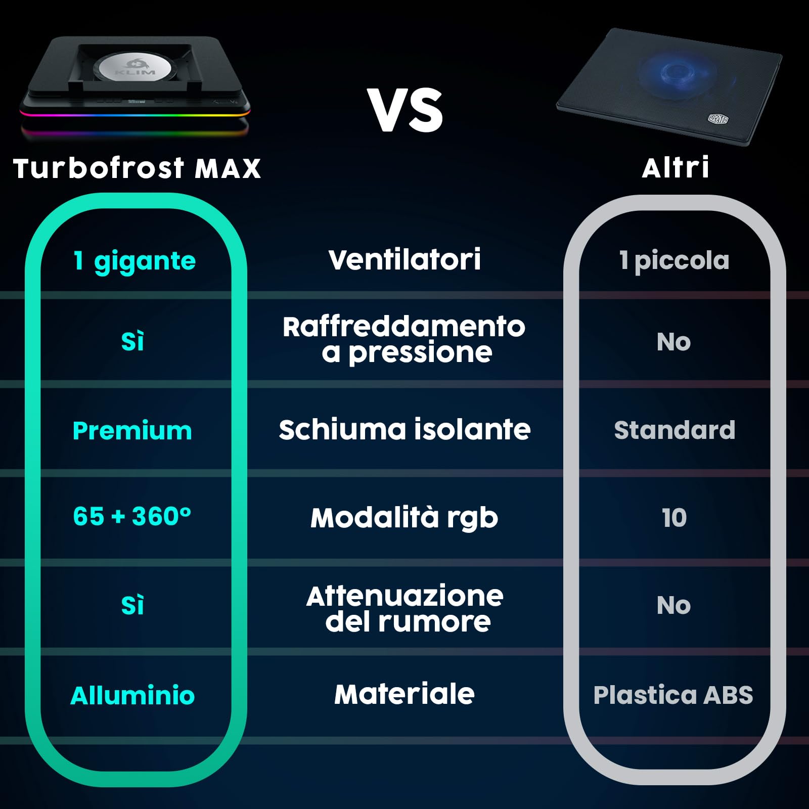 KLIM Turbofrost MAX Base di Raffreddamento per PC Portatile RGB 15.6-17 Pollici