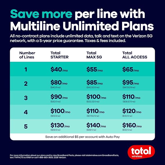 Total Wireless $100 Payment Card | Redeemable Value for Total Max 5G Plan