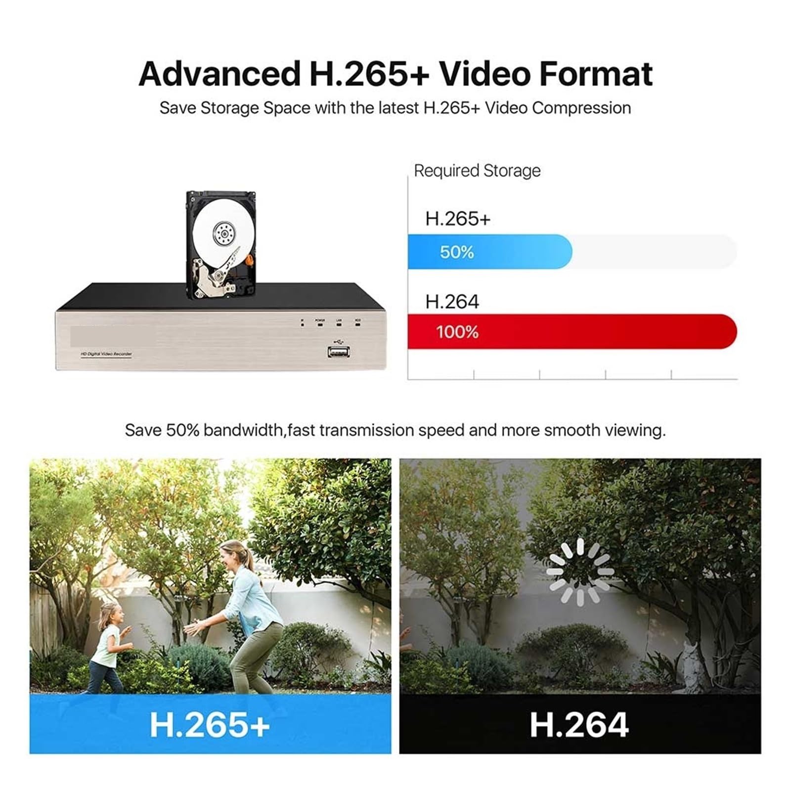 Kit Video Surveillance, Système De Vidéosurveillance 8CH H.265 + 5MP HD-TVI DVR Kit 8 1080p 2MP Sécurité À Domicile Caméra De Vision Nocturne Extérieure Kit De Surveillance Vidéo(1T,Zwart)