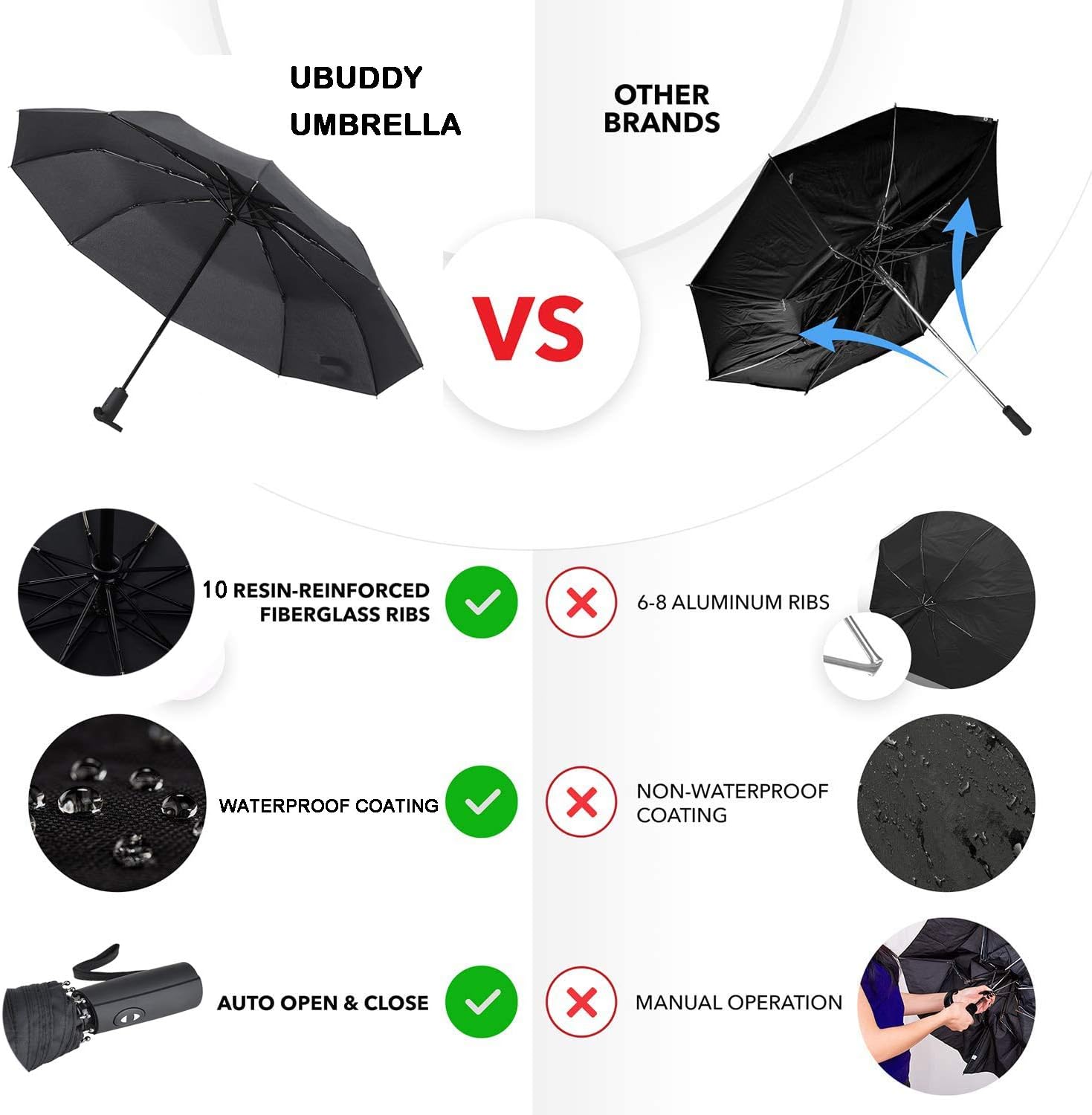 UBHH 3 PACK Automatic Auto Open Close Large Canopy Umbrella - 10 Rib STRONG Reinforced Windgard WINDPROOF Frame With Fiberglass - Compact Portable Lightweight Travel Umbrella