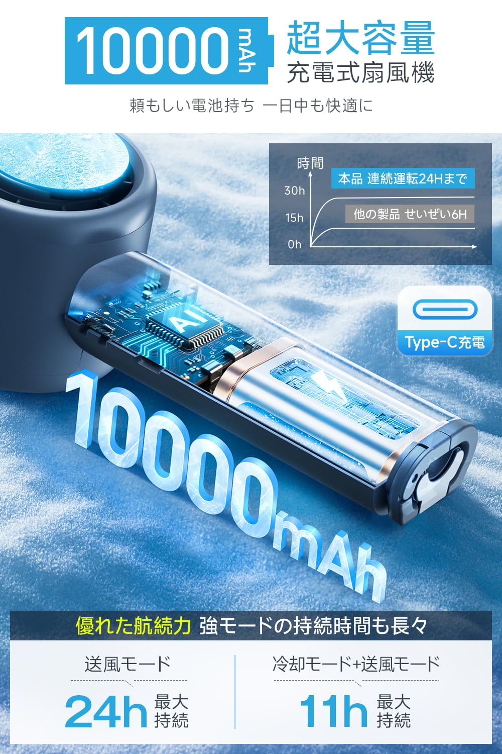 Amazon | 携帯扇風機 超高速暴風 【-25℃瞬間冷却・10000mAh大容量