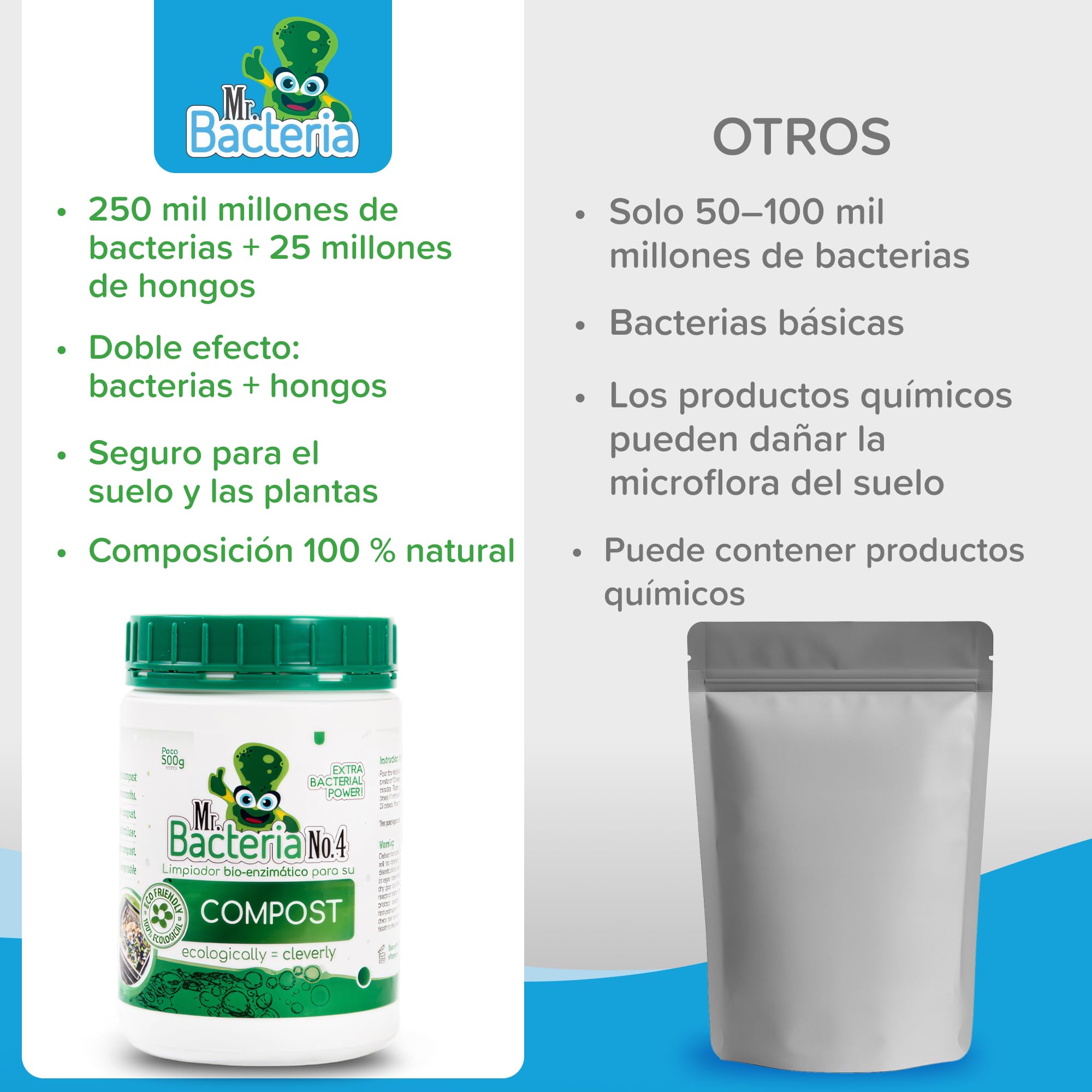 Mr. Bacteria No. 4. Limpiador Bio-enzimático para su Compost, Acelerador Orgánico de compostaje con microorganismos, Acelera y Mejora el compostaje 500 g - 1 Unidad