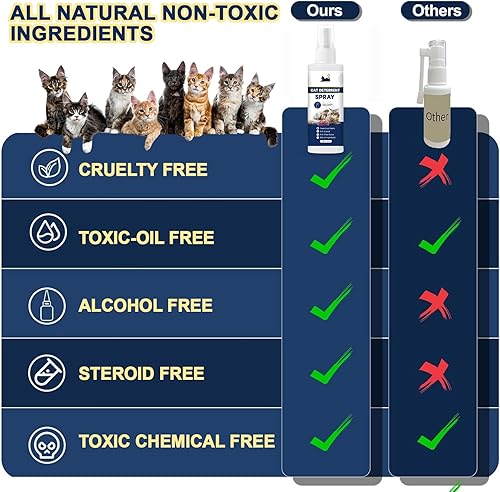 Cat Deterrent Spray, Cat Repellent Outdoor to Keep Cats Away, Cat Scratch Furniture protector Indoor & Outdoor, Effective Training Aid, Cat Deterrent Outdoor for Cats and Kittens (Blue, L)(Blue,L)