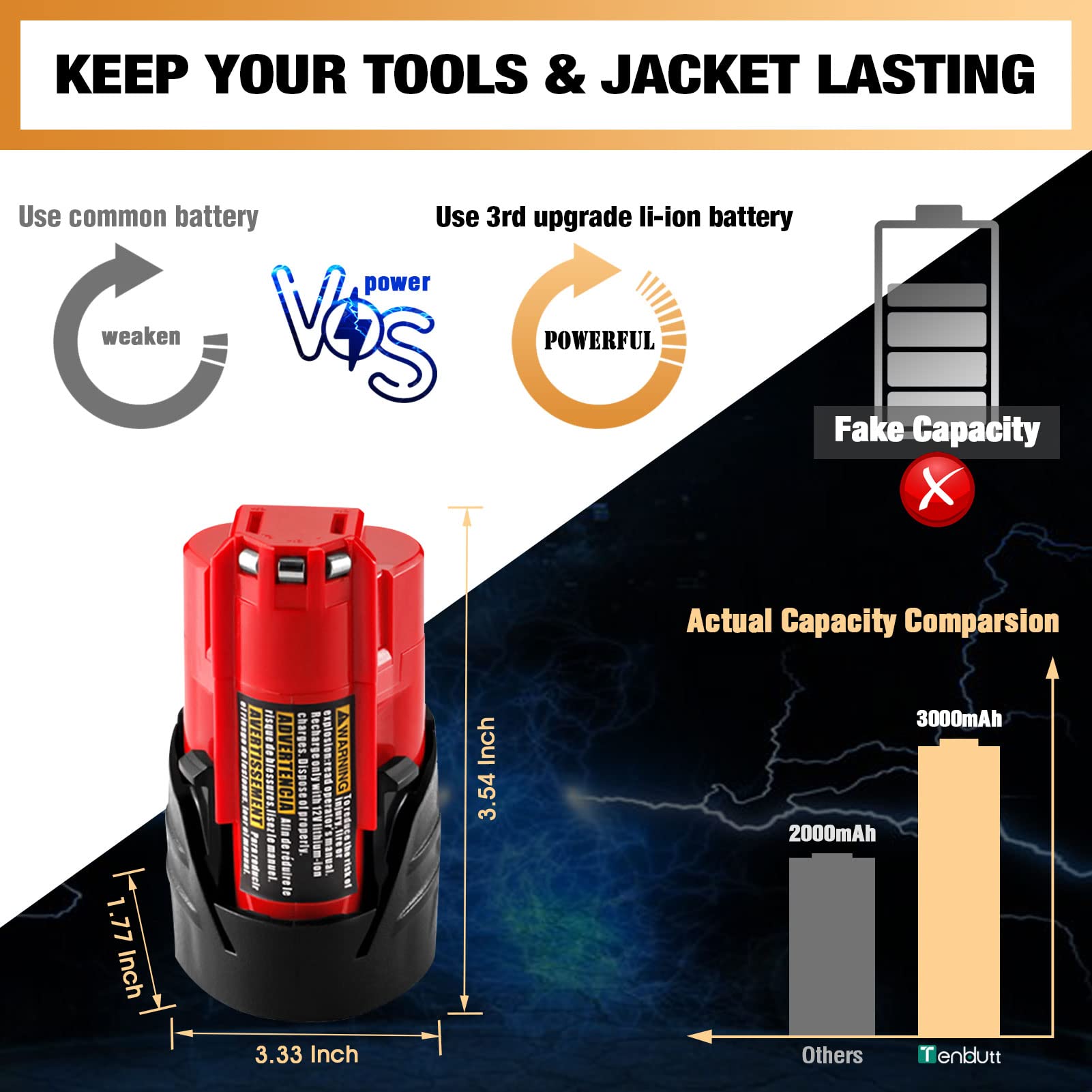 UPGRADE!】2 Pack 3.0Ah Replacement for Milwaukee M12 12V Lithium 