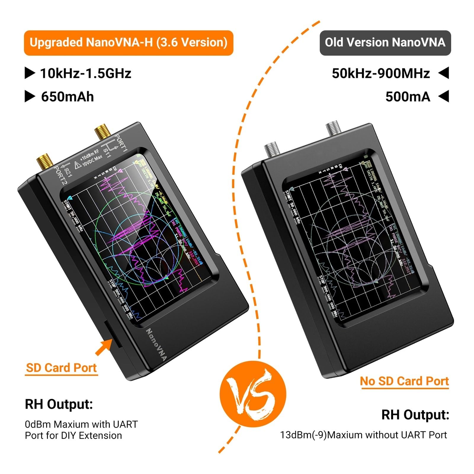 NanoVNA-H Vektor-Netzwerk-Antennenanalysator 50 KHz-1,5 GHz MF HF VHF UHF mit Shell SD-Kartensteckplatz unterstützt 32G Digital Nano VNA-H Tester