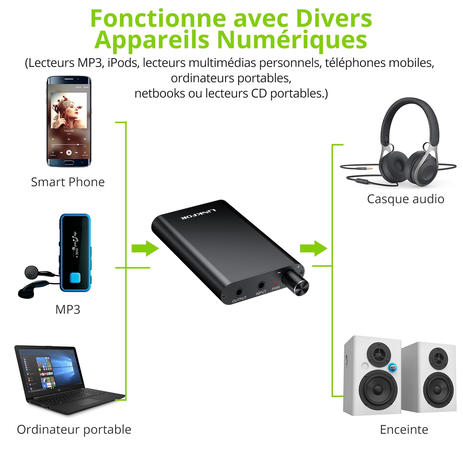 LiNKFOR Amplificateur Casque Portable Hi-FI - Commutateur Gain & Support Haute Impédance 300Ω - pour Smartphone, PC, Voyage