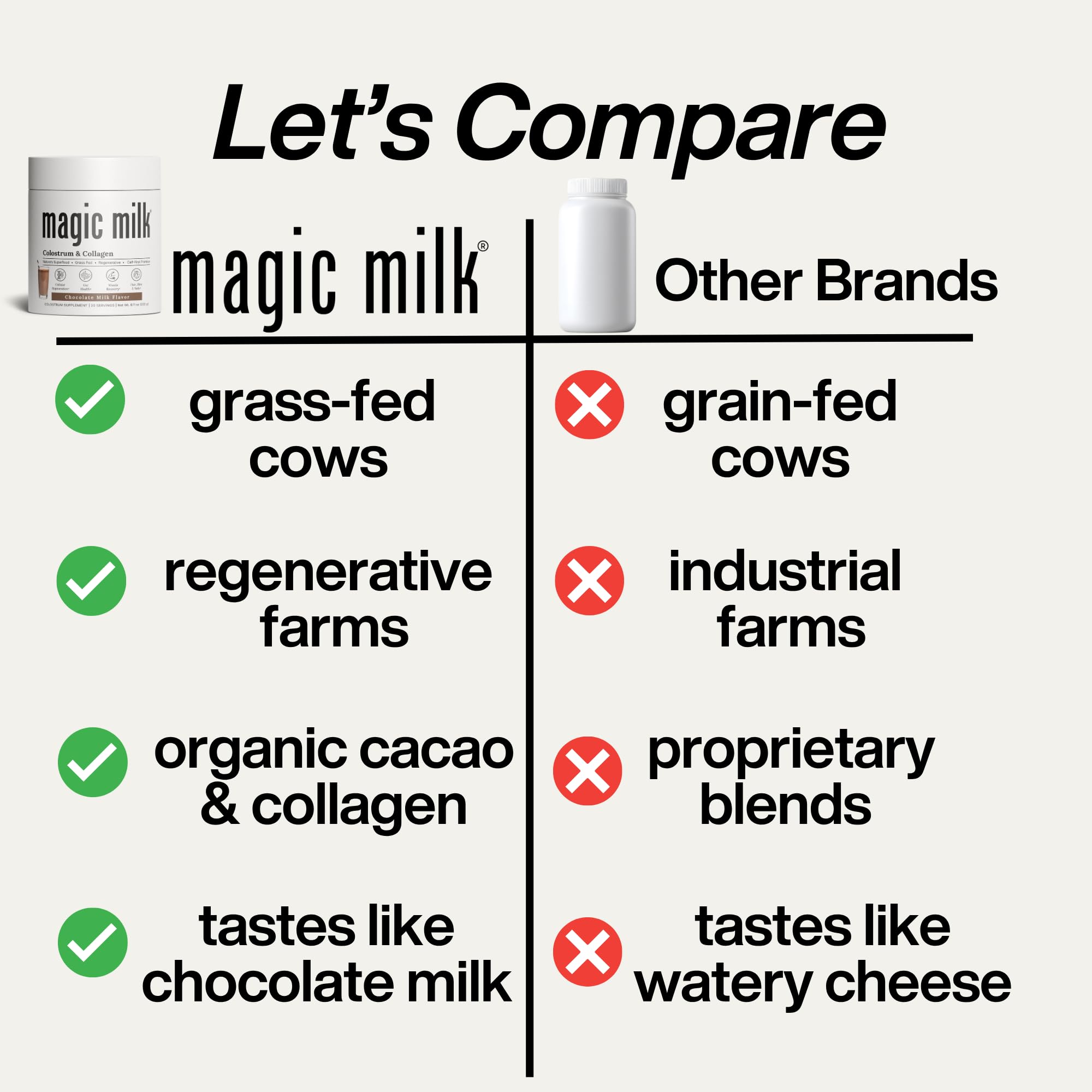 Fasted Athlete - Magic Milk | Colostru, Plus Collagène Peptides | Chocolat au lait | Soutient la santé intestinale, le gonflement, la peau et les cheveux, l'immunité, la récupération musculaire |