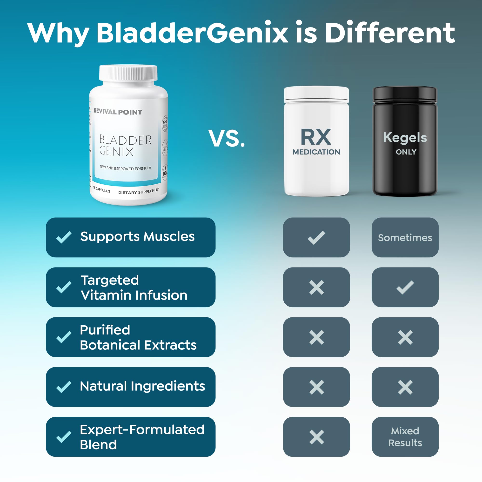 BladderGenix for Women and Men, Daily Bladder Control Support — Amazon image 7