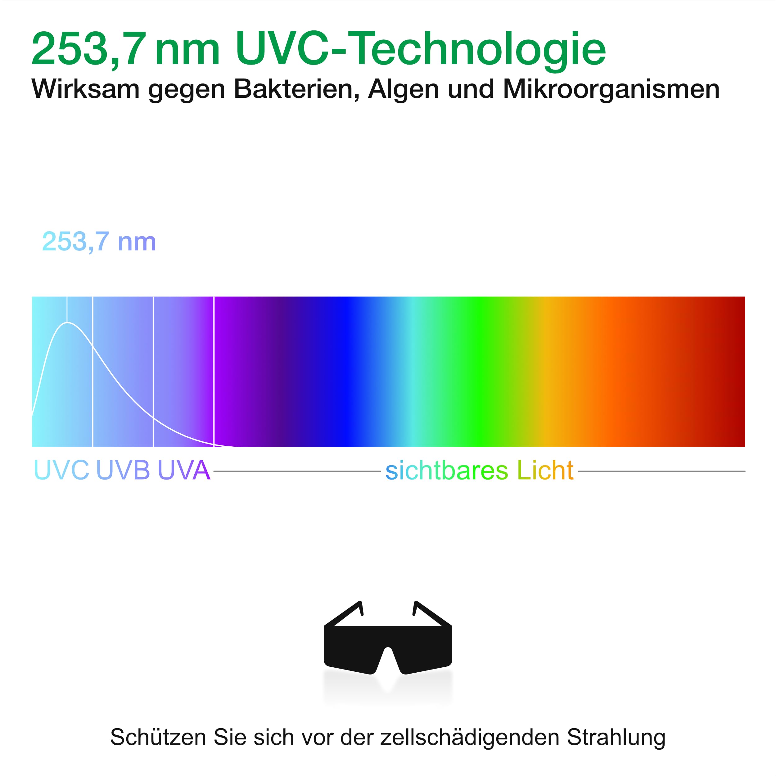 Wagner Green Flex UVC Teichklärer 75 Watt T5 - Flexible vielseitige Anschlussmöglichkeiten - Teich UVC Klärer bis 75 m³ - Koi Teich bis 35 m³ - Strahler zur Entkeimung - Sterilisator Algenvernichter