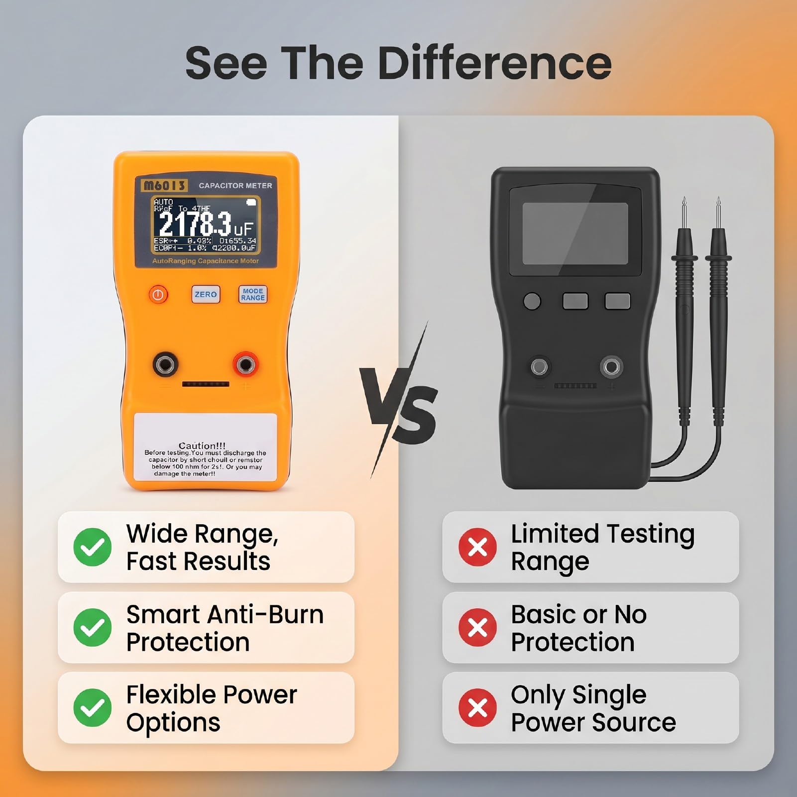 Tester Portatile Accurato del Misuratore di capacità Digitale per la Riparazione di Apparecchi HVAC 0.01pF-470F Materiale ABS 2 unità