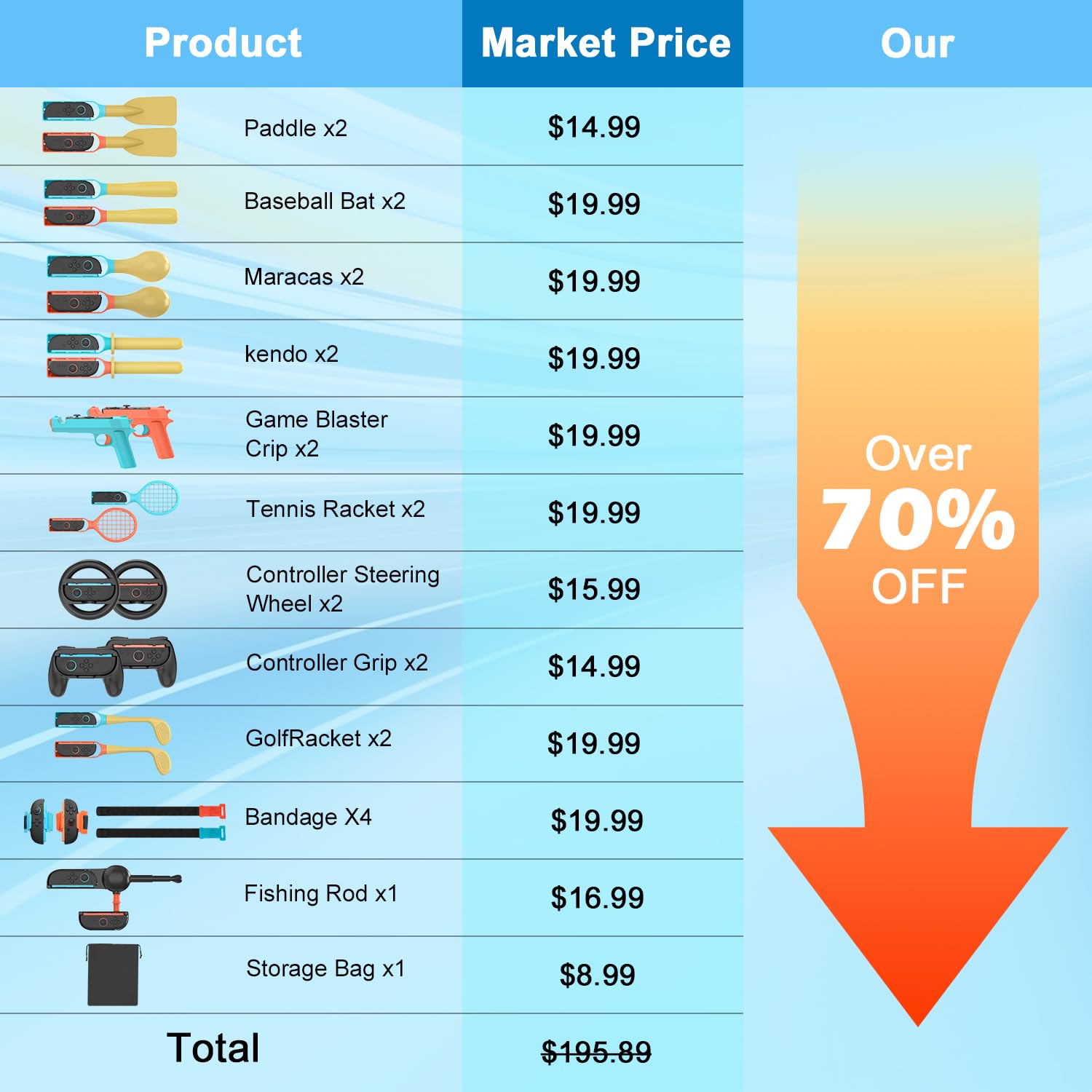 24-in-1 Accessory Kit Compatible with Nintendo Switch 2/NS/NS OLED, Motion Gaming Ultimate Bundle, Enhance Sports & Action Games with Tennis Rackets, Golf Clubs, Steering Wheels & More - Includes Storage Bag - Image 7