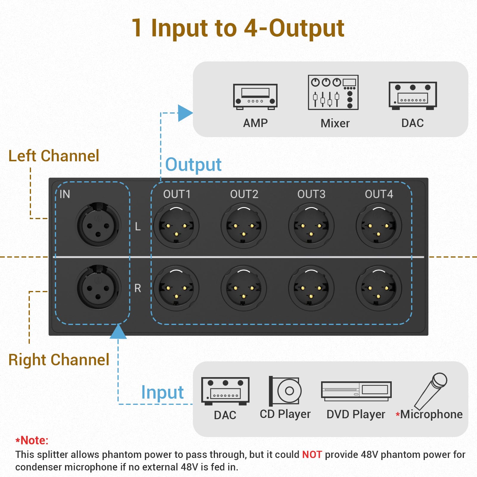 Cubilux 4-Way XLR Stereo Audio Passive Splitter, 1 Female to 4 Male Balanced Audio Converter, 1 in 4 Out 4-Channel Splitter Box - Image 2