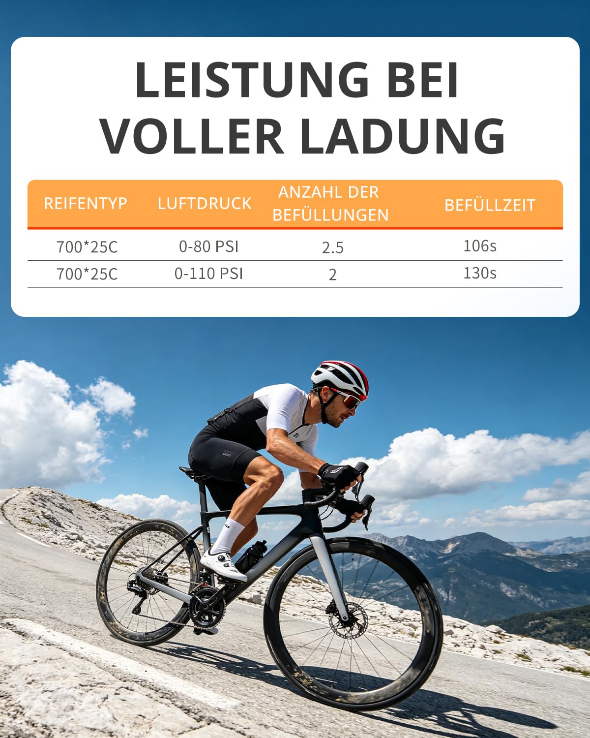 TOWILD A05 Elektrische Fahrradluftpumpe 130 PSI - Mini Luftkompressor mit LED-Licht - Tragbare Fahrradpumpe mit 2×400 mAh Akku, USB-C Aufladung, Presta & Schrader Ventil für E-Bike, MTB, Rennrad