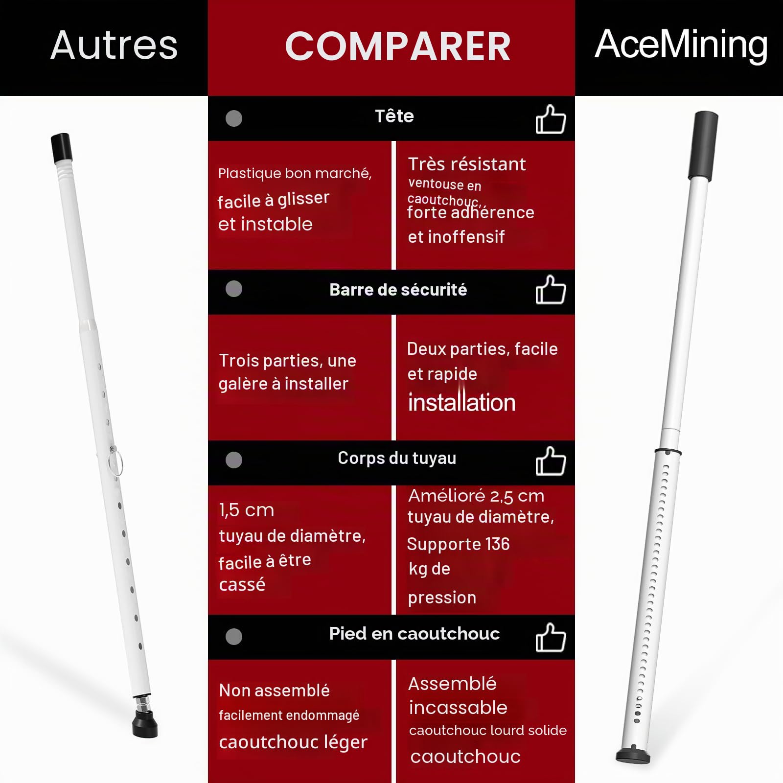 Barre de Porte, Barre de Sécurité Baie Vitrée d'armature Lourdes, 85-127cm Ajuster la Barre Grille Fenetre Securite, Barre Anti Effraction, Barre de Sécurité pour Porte Coulissante