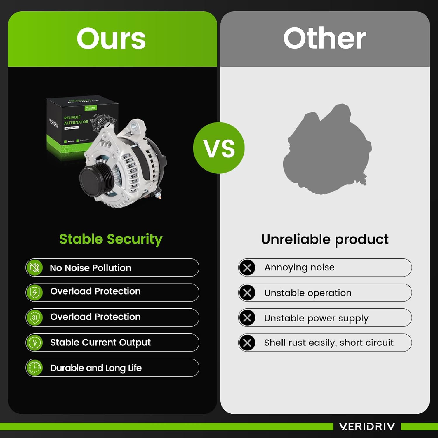 11402N Alternator for Toyota RAV4 2009 2010 2011 2012 Camry 2012 2013 2014 2015 Scion tC 2011-2016 2.5L L4 12V 100A Replaces 2706036010 104210-2270 210-0722 9664219-227